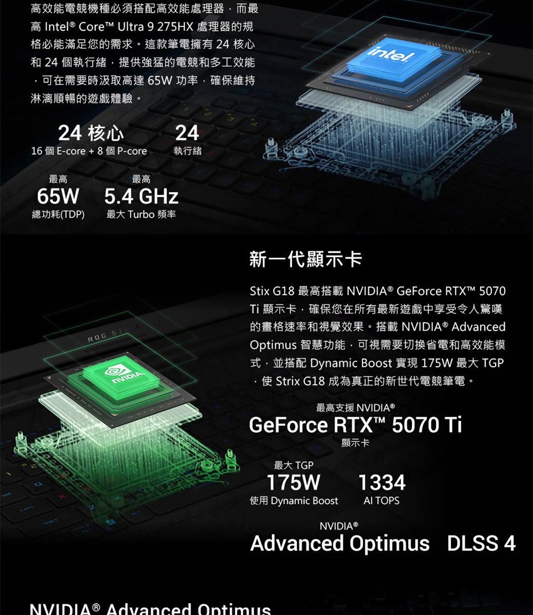 TAB效能電競機種必須搭配高效能處理器而最高 Intel® Core Ultra 9 275HX 處理器的規格必能滿足您的需求。這款筆電擁有24 核心和 24 個執行緒提供強猛的電競和多工效能intel可在需要時高達65W功率確保維持淋漓順暢的遊戲體驗。24 核心2416 個 E-core + 8個P-core執行緒最高最高65W5.4 GHz總功耗(TDP)最大 Turbo 頻率ROG ST新一代顯示卡Stix G18 最高搭載NVIDIA® GeForce RTXT™ 5070顯示卡確保您在所有最新遊戲中享受令人驚嘆的畫格速率和視覺效果。搭載NVIDIA® AdvancedOptimus 智慧功能可視需要切換省電和高效能模式,並搭配 Dynamic Boost 實現 175W 最大 TGP使 Strix G18 成為真正的新世代電競筆電。最高支援 NVIDIA®GeForce RTX™ 5070 Ti顯示卡最大 TGP175W1334使用 Dynamic Boost TOPSNVIDIA®Advanced Optimus DLSS 4NVIDIA® Advanced