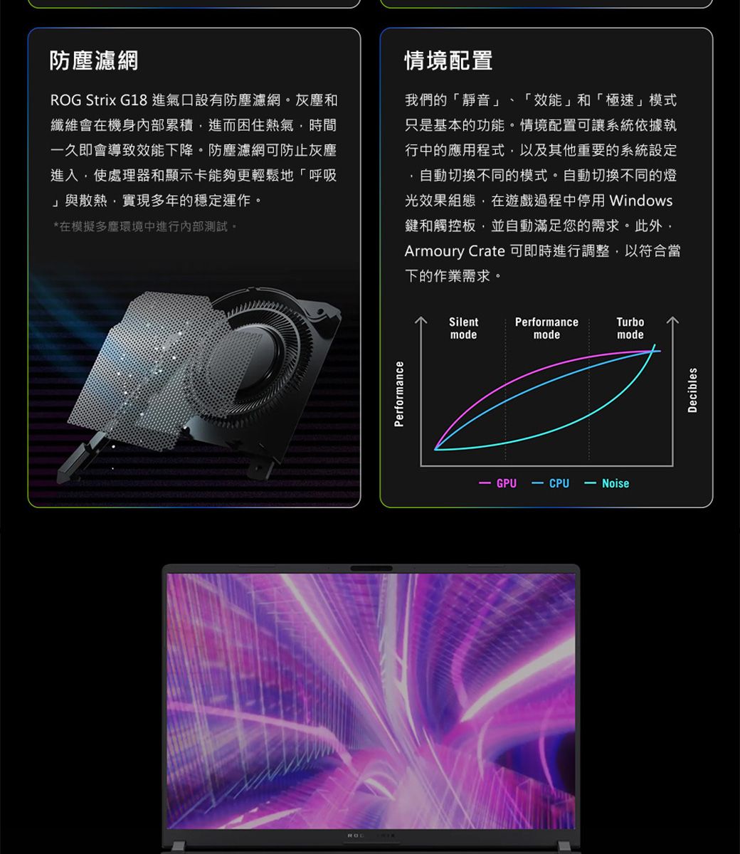防塵濾網ROG Strix G18 進氣口設有防塵濾網。灰塵和纖維會在機身內部累積進而困住熱氣時間一久即會導致效能下降。防塵濾網可防止灰塵進入使處理器和顯示卡能夠更輕鬆地「呼吸」與散熱,實現多年的穩定運作。*在模擬多塵環境中進行內部測試。情境配置我們的「靜音」 、「效能」和「極速」模式只是基本的功能。情境配置可讓系統依據執行中的應用程式,以及其他重要的系統設定,自動切換不同的模式。自動切換不同的燈光效果組態,在遊戲過程中停用 Windows鍵和觸控板,並自動滿足您的需求。此外,Armoury Crate 可即時進行調整,以符合當下的作業需求。PerformanceSilentPerformanceTurbomodemodemode GPU CPU- NoiseDecibles