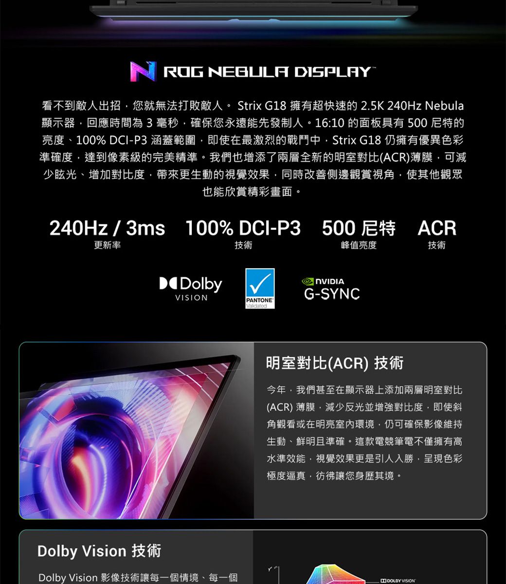 NROG DISPLAY看不到敵人出招您就無法打敗敵人。 Strix G18 擁有超快速的 2.5K240Hz Nebula顯示器回應時間為3毫秒確保您永遠能先發制人。16:10 的面板具有500尼特的亮度、100% DCI-P3 涵蓋範圍即使在最激烈的戰鬥中 Strix G18 仍擁有優異色彩準確度達到像素級的完美精準。我們也增添了兩層全新的明室對比(ACR)薄膜可減少眩光、增加對比度帶來更生動的視覺效果同時改善側邊觀賞視角使其他觀眾也能欣賞精彩畫面。240Hz/3ms 100% DCI-P3 500尼特ACR更新率技術峰值亮度技術Dolby Vision 技術DolbyVISION PANTONE®G-SYNC明室對比(ACR) 技術今年,我們甚至在顯示器上添加兩層明室對比(ACR)薄膜,減少反光並增強對比度,即使斜角觀看或在明亮室內環境,仍可確保影像維持生動、鮮明且準確。這款電競筆電不僅擁有高水準效能,視覺效果更是引人入勝,呈現色彩極度逼真,彷彿讓您身歷其境。Dolby Vision 影像技術讓每一個情境、每一個 VISION