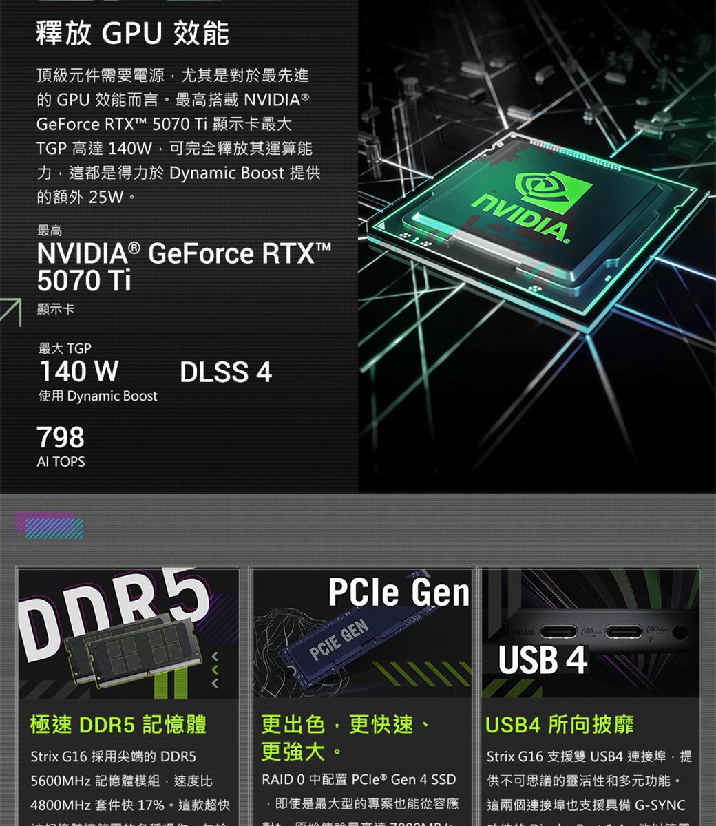 釋放 GPU 效能頂級元件需要電源尤其是對於最先進的 GPU 效能而言最高搭載 NVIDIA ® GeForce RTXT 570 Ti 顯示卡最大TGP 高達 1W可完全釋放其運算能這都是得力於 Dynamic Boost 提供的額外25W。最高NVIDIA® GeForce RTX™5070 Ti顯示卡最大 TGP140W使用 Dynamic Boost798 TOPSDLSS 4NVIDIA. GenPCIE GEN更出色更快速、更強大。極速 DDR5 記憶體Strix G16 採用尖端的 DDR5 記憶體模組速度比4800MHz 套件快17%。這款超快RAID 0 中配置 PCle® Gen4 SSD即使是最大型的專案也能從容應USB 440USB4 所向披靡Strix G16 支援雙USB 連接埠,提供不可思議的靈活性和多元功能。這兩個連接埠也支援具備 G-SYNC