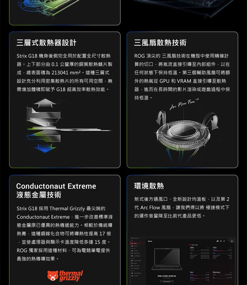 三層式散熱器設計Strix 18 機身後側完全用於配置全尺寸散熱器。上下部分由0.1公釐厚的銅質散熱鰭片製成總表面積為213041 mm²。這種三層式設計充分利用密集散熱片的所有可用空間無需增加體積即賦予G18 超高效率散熱效能。三風扇散熱技術 頂尖的 三風扇技術在機殼中使用精確計算的切口將氣流直接引導至內部組件以在任何狀態下保持低溫。第三個輔助風扇可將額外的熱氣從 GPU 和 VRA 直接引導至散熱器進而在長時間的影片渲染或遊戲過程中保持低溫。   MConductonaut Extreme液態金屬技術Strix G18 採用 Thermal Grizzly 最尖端的Conductonaut Extreme進一步改善標準液態金屬原已優異的熱傳遞能力。相較於傳統導熱膏,這種銦鎵化合物可將導熱性提高17倍並使處理器與顯示卡溫度降低多達15度。ROG 獨家採用這種材料,可為電競筆電提供最強的熱傳導效果。thermalgrizzly環境散熱新式後方通風口、全新設計均溫板,以及第2代 Arc Flow 風扇,讓我們得以將 極速模式下的運作音量降至比前代產品更低。GPUFanMemoryROG STRIX  G