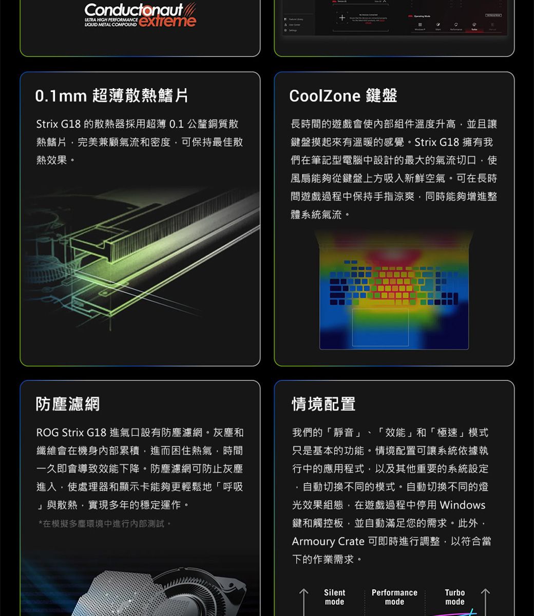 ConductonautULTRA HIGH   METAL COMPOUND0.1mm 超薄散熱鰭片Strix G18 散熱器採用超薄0.1 公釐銅質散熱鰭片完美兼顧氣流和密度可保持最佳散熱效果。CoolZone 鍵盤長時間的遊戲會使內部組件溫度升高並且讓鍵盤摸起來有溫暖的感覺。Strix G18 擁有我們在筆記型電腦中設計的最大的氣流切口使風扇能夠從鍵盤上方吸入新鮮空氣。可在長時間遊戲過程中保持手指涼爽同時能夠增進整體系統氣流。防塵濾網ROG Strix G18 進氣口設有防塵濾網。灰塵和纖維會在機身內部累積進而困住熱氣,時間一久即會導致效能下降。防塵濾網可防止灰塵進入,使處理器和顯示卡能夠更輕鬆地「呼吸」與散熱,實現多年的穩定運作。*在模擬多塵環境中進行內部測試。情境配置我們的「靜音」、「效能」和「極速」模式只是基本的功能。情境配置可讓系統依據執行中的應用程式,以及其他重要的系統設定,自動切換不同的模式。自動切換不同的燈光效果組態,在遊戲過程中停用 Windows鍵和觸控板,並自動滿足您的需求。此外,Armoury Crate 可即時進行調整,以符合當下的作業需求。SilentPerformanceTurbomodemodemode