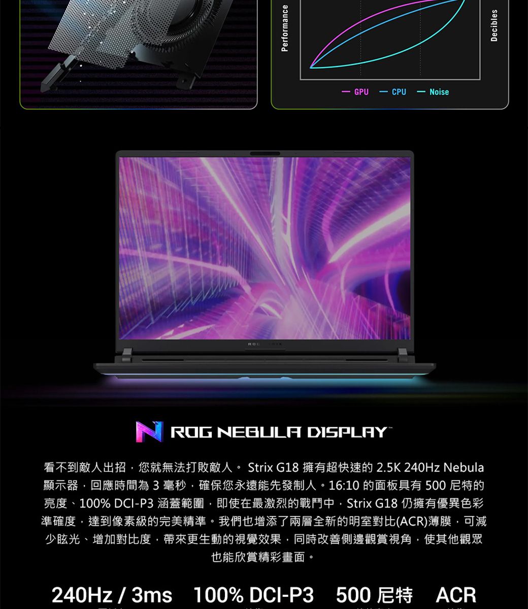 Performance GPUNROG  DISPLAY看不到敵人出招您就無法打敗敵人。 Strix G18 擁有超快速的 2.5K240Hz Nebula顯示器回應時間為3毫秒確保您永遠能先發制人。16:10 的面板具有500尼特的亮度、100% DCI-P3 涵蓋範圍即使在最激烈的戰鬥中 Strix G18 仍擁有優異色彩準確度,達到像素級的完美精準。我們也增添了兩層全新的明室對比(ACR)薄膜,可減少眩光、增加對比度,帶來更生動的視覺效果,同時改善側邊觀賞視角,使其他觀眾也能欣賞精彩畫面。240Hz/3ms 100% DCI-P3 500尼特 ACR-CPUNoiseDecibles
