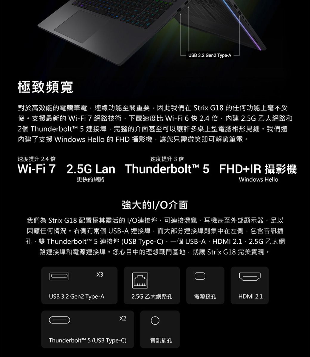 極致頻寬USB 3.2 Gen2 Type-A對於高效能的電競筆電連線功能至關重要因此我們在Strix G18 的任何功能上毫不妥協。支援最新的Wi-Fi7網路技術下載速度比 Wi-Fi6快2.4倍,2.5G 乙太網路和2個 Thunderbolt™ 5 連接埠,完整的介面甚至可以讓許多桌上型電腦相形見絀。我們還內建了支援 Windows Hello 的FHD 攝影機,讓您只需微笑即可解鎖筆電。速度提升2.4倍速度提升3倍Wi-Fi 72.5G Lan Thunderbolt™ 5 FHD+IR 攝影機更快的網路強大的I/O介面Windows Hello我們為 Strix G18 配置極其靈活的I/O連接埠,可連接滑鼠、耳機甚至外部顯示器,足以因應任何情況。右側有兩個USB-A 連接埠,而大部分連接埠則集中在左側,包含音訊插孔、雙 Thunderbolt™ 5 連接埠 (USB Type-C)、一個 USB-A、HDMI 2.1、2.5G 乙太網路連接埠和電源連接埠。您心目中的理想戰鬥基地,就讓 Strix G18 完美實現。X3USB 3.2 Gen2 Type-A2.5G乙太網路孔電源接孔HDMI 2.1Thunderbolt™ 5 (USB Type-C)音訊插孔