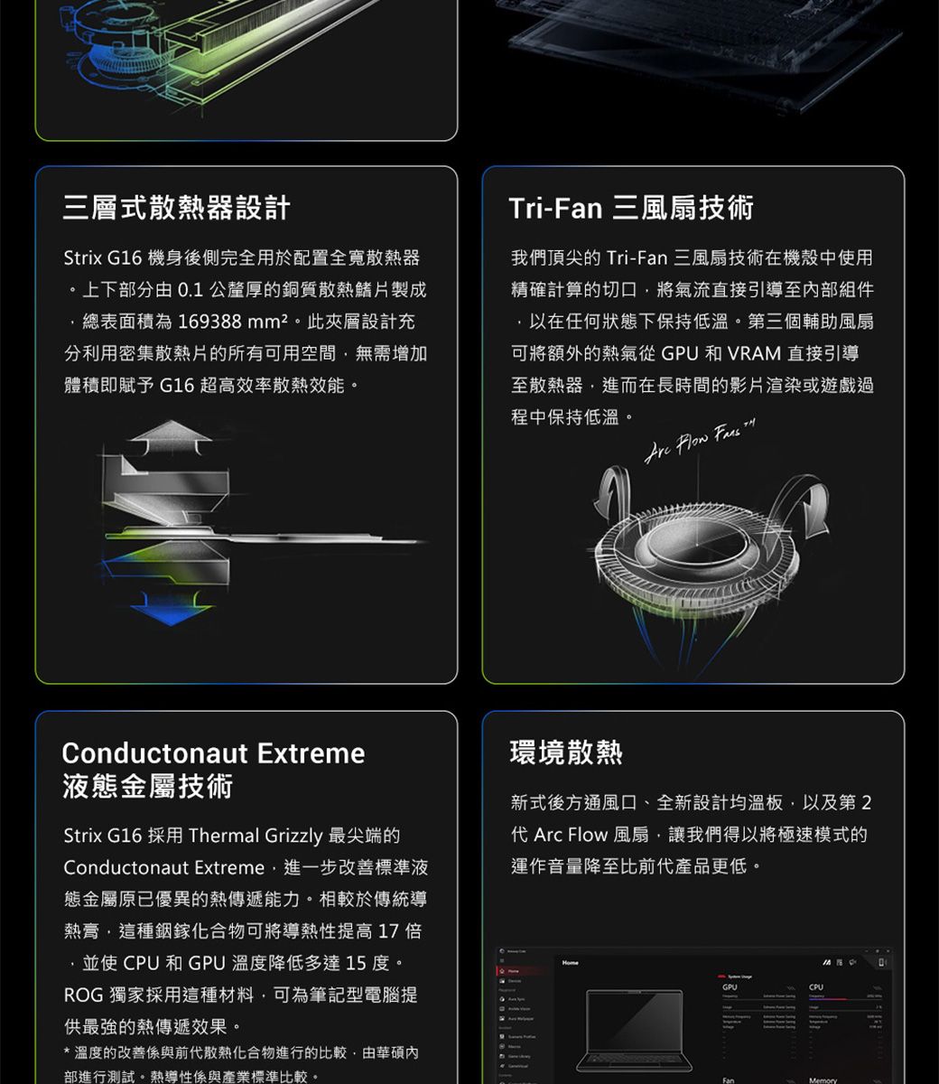 三層式散熱器設計Strix G 機身後側完全用於配置全寬散熱器上下部分由0.1公釐厚的銅質散熱鰭片製成總表面積為169388mm²。此夾層設計充分利用密集散熱片的所有可用空間無需增加體積即賦予 G16 超高效率散熱效能。Tri-Fan 三風扇技術我們頂尖的 Tri-Fan 三風扇技術在機殼中使用精確計算的切口將氣流直接引導至內部組件以在任何狀態下保持低溫。第三個輔助風扇可將額外的熱氣從 GPU 和VRAM 直接引導至散熱器,進而在長時間的影片渲染或遊戲過程中保持低溫。   Conductonaut Extreme液態金屬技術Strix G16 採用 Thermal Grizzly 最尖端的Conductonaut Extreme,進一步改善標準液態金屬原已優異的熱傳遞能力。相較於傳統導熱膏,這種銦鎵化合物可將導熱性提高17倍,並使 CPU和GPU溫度降低多達15度。RG 獨家採用這種材料,可為筆記型電腦提供最強的熱傳遞效果。*溫度的改善係與前代散熱化合物進行的比較,由華碩內部進行測試。熱導性係與產業標準比較。環境散熱新式後方通風口、全新設計均溫板,以及第2代 Arc Flow 風扇,讓我們得以將極速模式的運作音量降至比前代產品更低。 16 OGPUCPUFanMemory