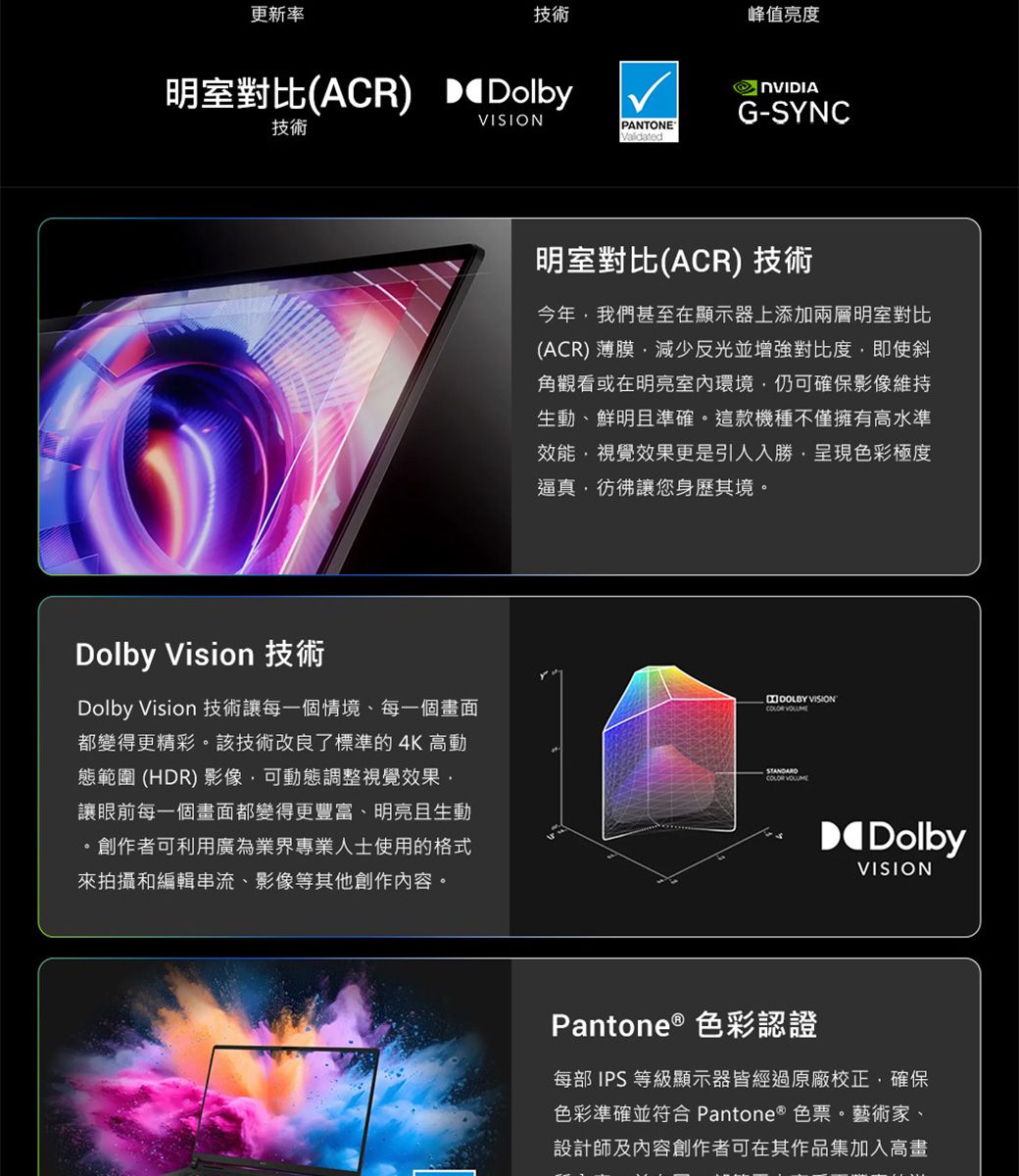 更新率技術峰值亮度明室對比(ACR  DolbyVISION技術PANTONE®G-SYNC明室對比(ACR) 技術今年我們甚至在顯示器上添加兩層明室對比(ACR)薄膜減少反光並增強對比度即使斜角觀看或在明亮室內環境仍可確保影像維持生動、鮮明且準確。這款機種不僅擁有高水準效能視覺效果更是引人入勝,呈現色彩極度逼真,彷彿讓您身歷其境。Dolby Vision 技術Dolby Vision 技術讓每一個情境、每一個畫面都變得更精彩。該技術改良了標準的 4K 高動態範圍(HDR) 影像,可動態調整視覺效果,讓眼前每一個畫面都變得更豐富、明亮且生動。創作者可利用廣為業界專業人士使用的格式來拍攝和編輯串流、影像等其他創作內容。 VISION COLOR DolbyVISIONPantone ® 色彩認證每部IPS等級顯示器皆經過原廠校正,確保色彩準確並符合 Pantone® 色票。藝術家、設計師及內容創作者可在其作品集加入高畫