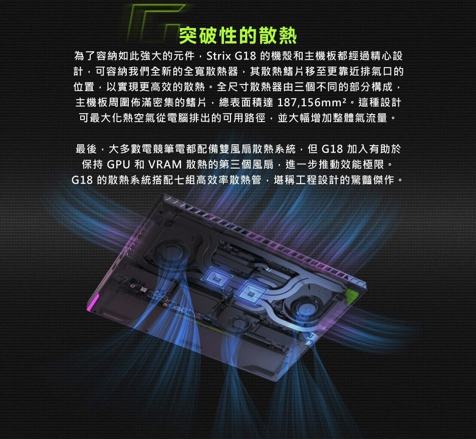 突破性的散熱為了容納如此強大的元件Strix G18 的機殼和主機板都經過精心設計,可容納我們全新的全寬散熱器,其散熱鰭片移至更靠近排氣口的位置,以實現更高效的散熱。全尺寸散熱器由三個不同的部分構成,主機板周圍佈滿密集的鰭片,總表面積達 187,156mm²。這種設計可最大化熱空氣從電腦排出的可用路徑,並大幅增加整體氣流量。最後,大多數電競筆電都配備雙風扇散熱系統,但G18 加入有助於保持 GPU 和 VRAM 散熱的第三個風扇,進一步推動效能極限。G18 的散熱系統搭配七組高效率散熱管,堪稱工程設計的驚豔傑作。