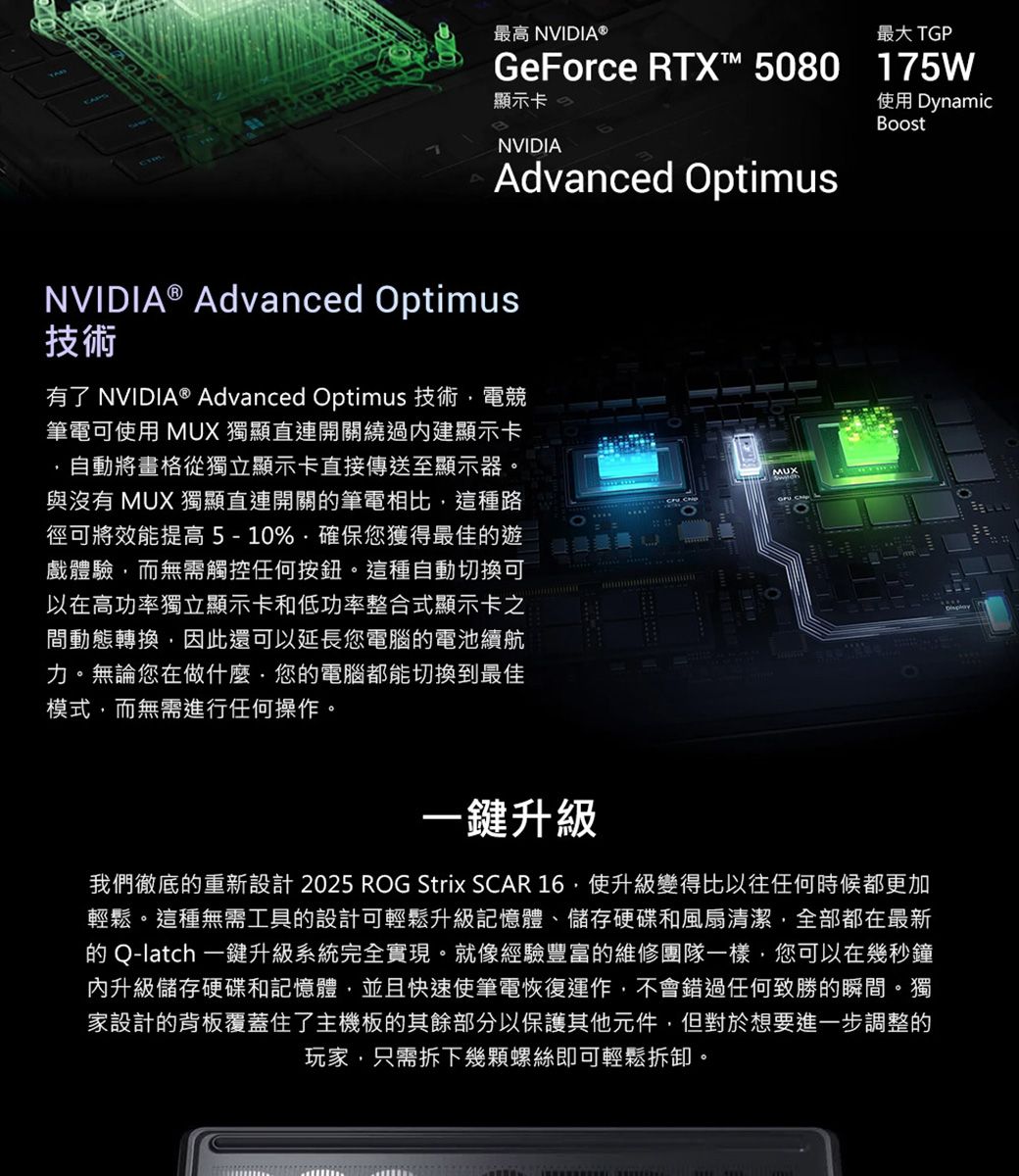 最高 NVIDIA®最大 TGPGeForce RTX™ 580 175W顯示卡NVIDIAAdvanced OptimusNVIDIA® Advanced Optimus技術有了 NVIDIA® Advanced Optimus 技術電競筆電可使用 MUX 獨顯直連開關繞過內建顯示卡MUX自動將畫格從獨立顯示卡直接傳送至顯示器與沒有 MUX 獨顯直連開關筆電相比這種路徑可將效能提高5-10%·確保您獲得最佳的遊戲體驗而無需觸控任何按鈕。這種自動切換可以在高功率獨立顯示卡和低功率整合式顯示卡之間動態轉換因此還可以延長您電腦的電池續航力。無論您在做什麼·您的電腦都能切換到最佳模式,而無需進行任何操作。使用 Dynamic0一鍵升級我們徹底的重新設計 2025 ROG Strix SCAR 16,使升級變得比以往任何時候都更加輕鬆。這種無需工具的設計可輕鬆升級記憶體、儲存硬碟和風扇清潔,全部都在最新的 Q-latch 一鍵升級系統完全實現。就像經驗豐富的維修團隊一樣,您可以在幾秒鐘內升級儲存硬碟和記憶體,並且快速使筆電恢復運作,不會錯過任何致勝的瞬間。獨家設計的背板覆蓋住了主機板的其餘部分以保護其他元件,但對於想要進一步調整的玩家,只需拆下幾顆螺絲即可輕鬆拆卸。