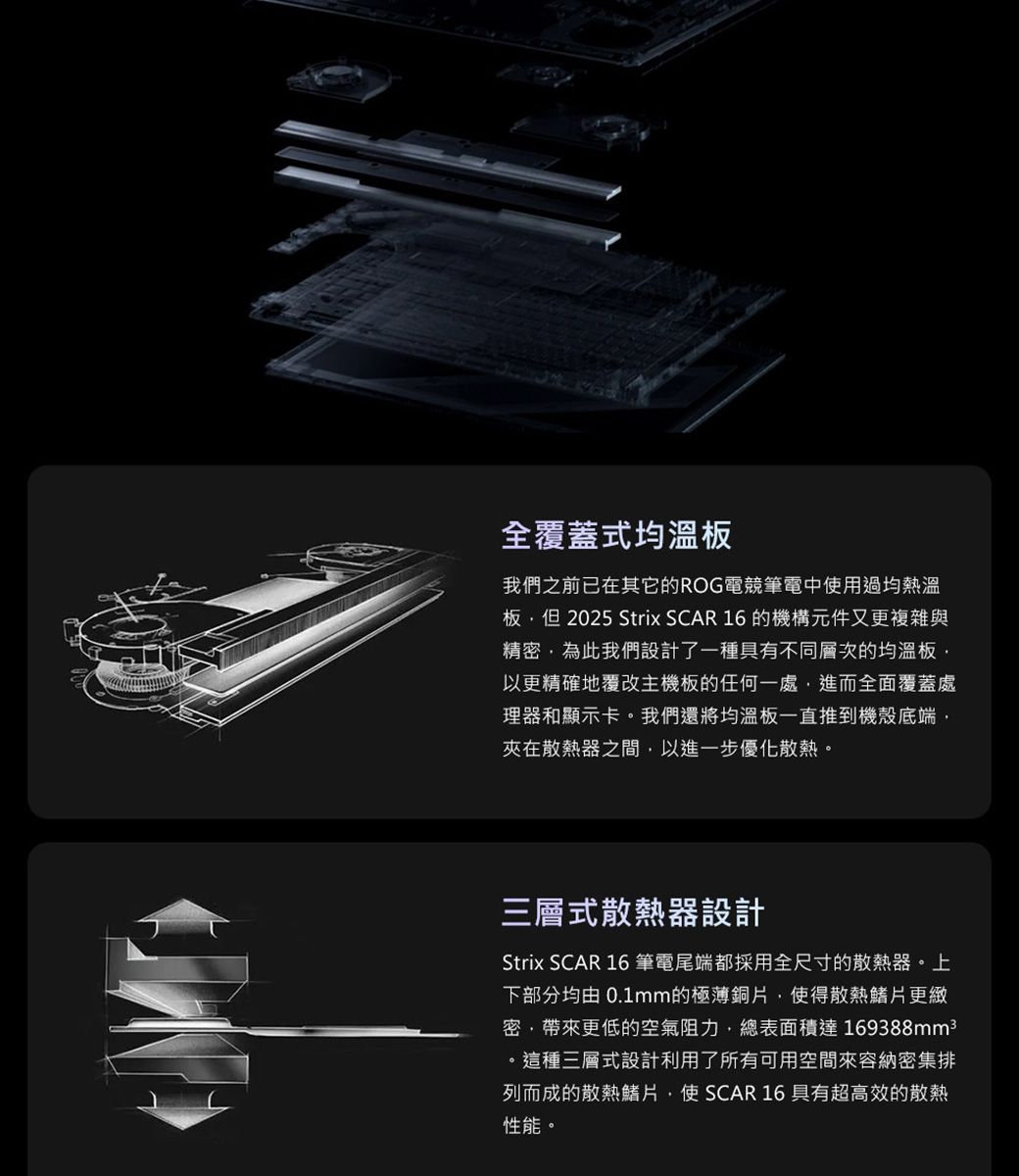 全覆蓋式均溫板我們之前已在其它的ROG電競筆電中使用過均熱溫板但 2025 Strix SCAR 16 的機構元件又更複雜與精密為此我們設計了一種具有不同層次的均溫板以更精確地覆改主機板的任何一處,進而全面覆蓋處理器和顯示卡。我們還將均溫板一直推到機殼底端,夾在散熱器之間,以進一步優化散熱。三層式散熱器設計Strix SCAR 16 筆電尾端都採用全尺寸的散熱器。上下部分均由 0.1mm的極薄銅片,使得散熱鰭片更緻密,帶來更低的空氣阻力,總表面積達169388mm3。這種三層式設計利用了所有可用空間來容納密集排列而成的散熱鰭片,使SCAR 16具有超高效的散熱性能。