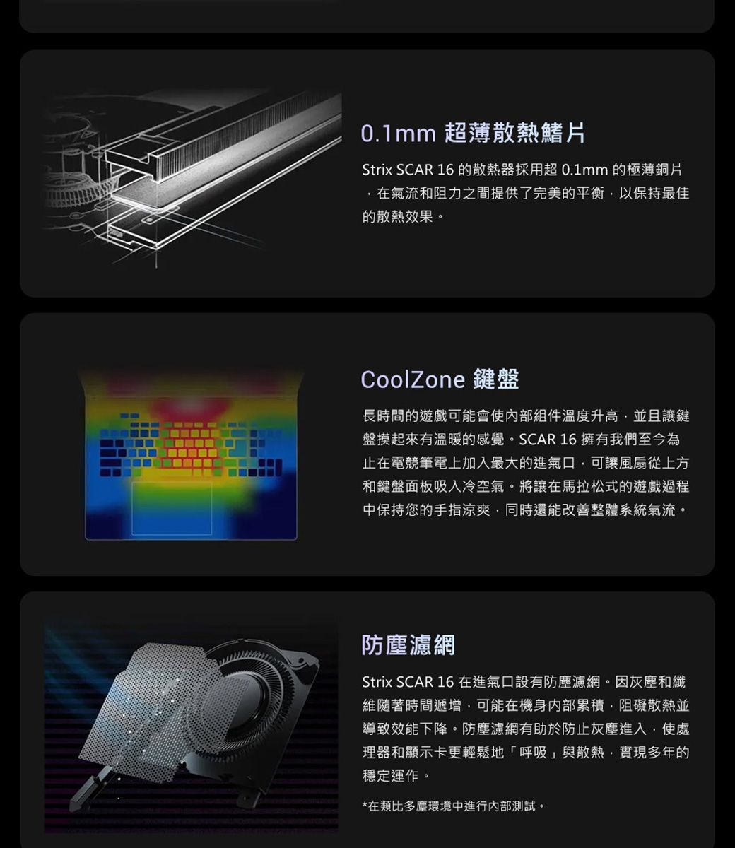 0.1mm 超薄散熱鰭片Strix SCAR 16的散熱器採用超0.1mm的極薄銅片在氣流和阻力之間提供了完美的平衡以保持最佳的散熱效果。CoolZone 鍵盤長時間的遊戲可能會使組件溫度升高並且讓鍵盤摸起來有溫暖的感覺。SCAR 16擁有我們至今為止在電競筆電上加入最大的進氣口可讓風扇從上方和鍵盤面板吸入冷空氣。將讓在馬拉松式的遊戲過程中保持您的手指涼爽,同時還能改善整體系統氣流。防塵濾網Strix SCAR 16在進氣口設有防塵濾網。因灰塵和纖維隨著時間遞增,可能在機身內部累積,阻礙散熱並導致效能下降。防塵濾網有助於防止灰塵進入,使處理器和顯示卡更輕鬆地「呼吸」與散熱,實現多年的穩定運作。*在類比多塵環境中進行內部測試。