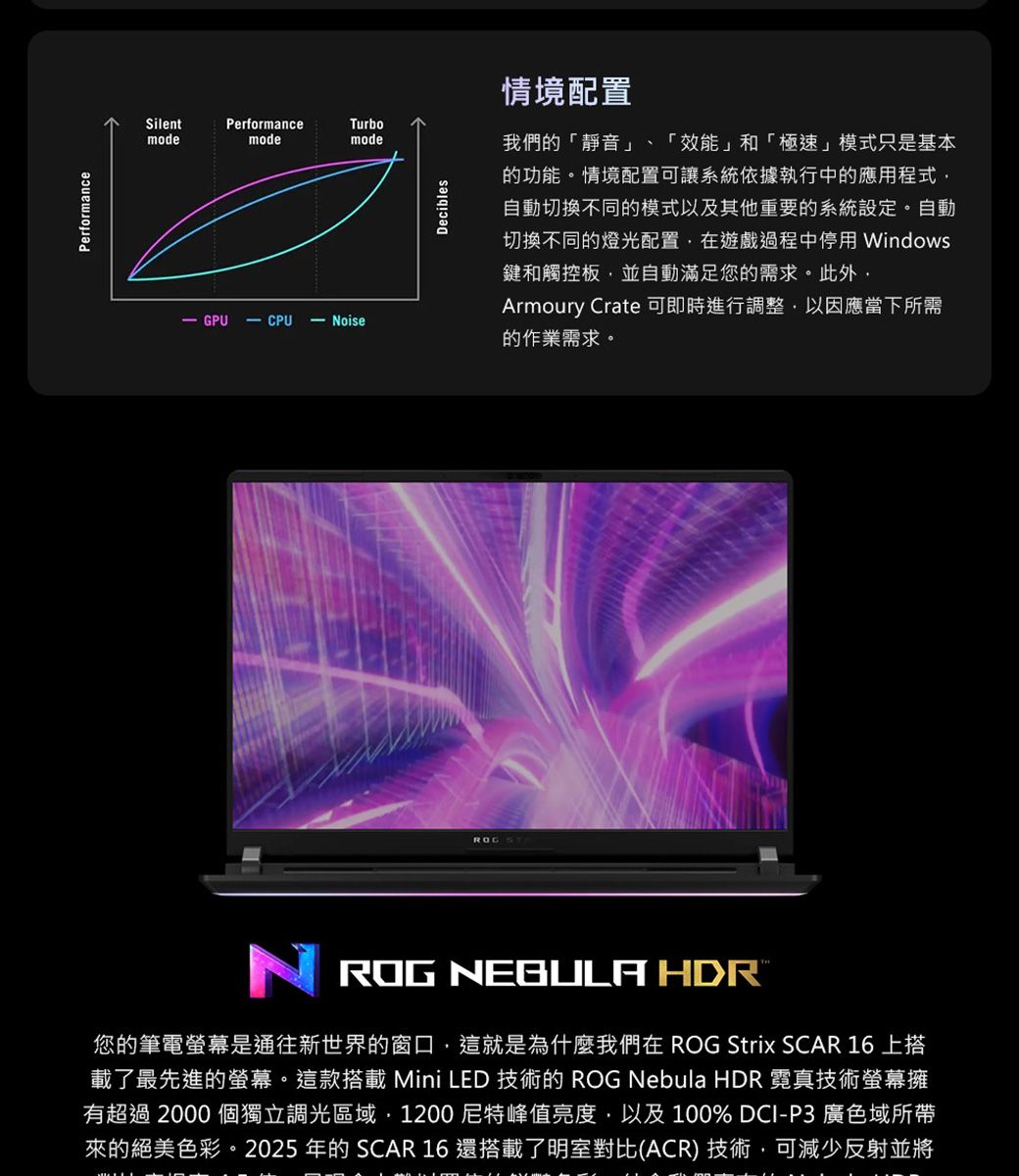 PerformanceSilentmodePerformancemodeTurbomode GPU - CPU- NoiseDecibles情境配置我們的「靜音」、「效能」和「極速」模式只是基本的功能。情境配置可讓系統依據執行中的應用程式自動切換不同的模式以及其他重要的系統設定。自動切換不同的燈光配置在遊戲過程中停用 Windows鍵和觸控板並自動滿足您的需求。此外,Armoury Crate 可即時進行調整,以因應當下所需的作業需求。NROG NEGULA HDR您的筆電螢幕是通往新世界的窗口,這就是為什麼我們在ROG Strix SCAR 16 上搭載了最先進的螢幕。這款搭載 Mini LED 技術的 ROG Nebula HDR 霓真技術螢幕擁有超過2000 個獨立調光區域,1200峰值亮度,以及100% DCI-P3 廣色域所帶來的絕美色彩。2025 年的 SCAR 16 還搭載了明室對比(ACR)技術,可減少反射並將