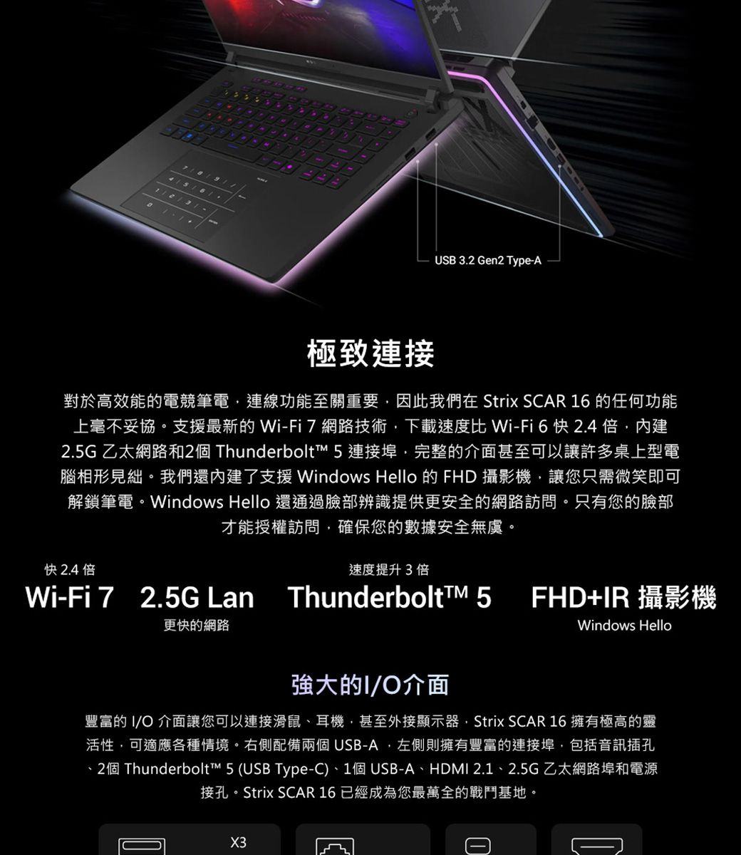 USB 3.2 Gen2 Type-A極致連接對於高效能的電競筆電連線功能至關重要因此我們在 Strix SCAR 16 的任何功能上毫不妥協。支援最新的 Wi-Fi 7網路技術下載速度比 Wi-Fi6快 2.4倍內建2.5G乙太網路和2個 Thunderbolt 5 連接埠完整的介面甚至可以讓許多桌上型電腦相形見絀。我們還內建了支援 Windows Hello 的 FHD 攝影機讓您只需微笑即可解鎖筆電。Windows Hello 還通過臉部辨識提供更安全的網路訪問。只有您的臉部才能授權訪問,確保您的數據安全無虞。快 2.4 倍速度提升3倍Wi-Fi 72.5G Lan Thunderboltt™ 5 FHD+IR 攝影機更快的網路Windows Hello強大的I/O介面豐富的I/O介面讓您可以連接滑鼠、耳機,甚至外接顯示器,Strix SCAR 16 擁有極高的靈活性,可適應各種情境。右側配備兩個USB-A,左側則擁有豐富的連接埠,包括音訊插孔、2個 Thunderbolt™ 5 (USB Type-C)、1個USB-A、HDMI 2.1、2.5G乙太網路埠和電源接孔。Strix SCAR 16 已經成為您最萬全的戰鬥基地。