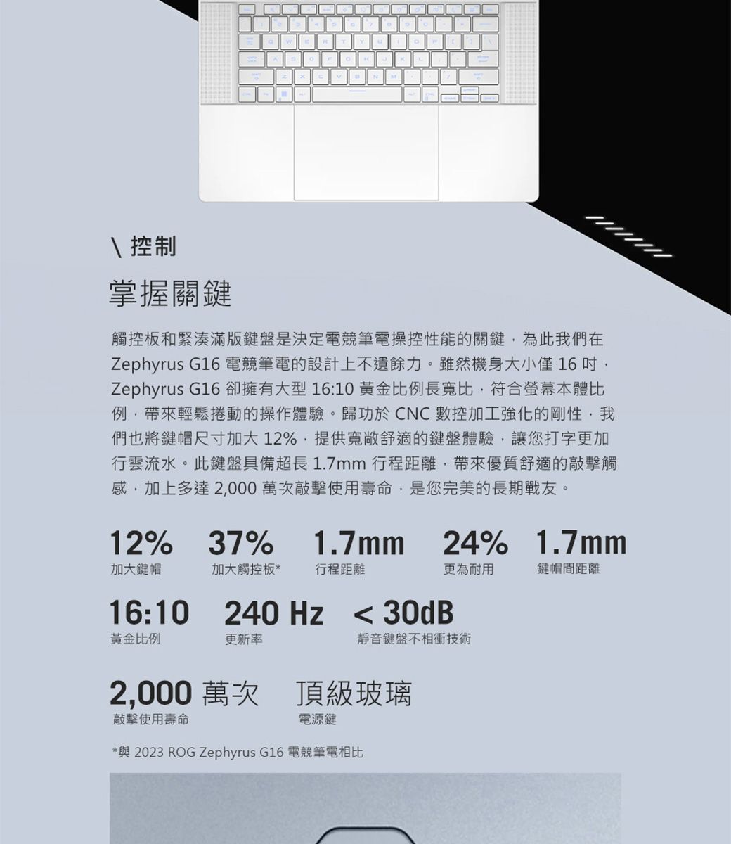 控制掌握關鍵觸控板和緊湊滿鍵盤是決定電競筆電操控性能的關鍵為此我們在Zephyrus G16 電競筆電的設計上不遺餘力。雖然機身大小僅16Zephyrus G16 卻擁有大型16:10 黃金比長寬比符合螢幕本體比例帶來輕鬆捲動的操作體驗。歸功於CNC數控加工強化的剛性,我們也將鍵帽尺寸加大12%,提供寬敞舒適的鍵盤體驗,讓您打字更加行雲流水。此鍵盤具備超長1.7mm 行程距離,帶來優質舒適的敲擊觸感,加上多達2,000萬次敲擊使用壽命,是您完美的長期戰友。12% 37%1.7mm24% 1.7mm加大鍵帽加大觸控板*行程距離更為耐用鍵帽距離16:10 240 Hz  30dB黃金比例更新率靜音鍵盤不相衝技術2,000 萬次 頂級玻璃敲擊使用壽命電源鍵*與 2023 ROG Zephyrus G16 電競筆電相比