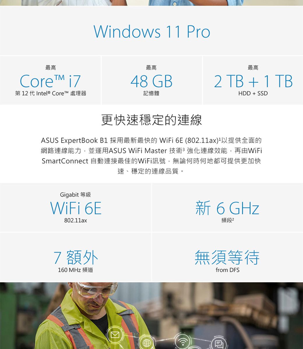 Windows 11 Pro最高Core 最高最高48 GB TB + 1 TB第12代Intel® Core 處理器記憶體HDD + SSD更快速穩定的連線ASUS ExpertBook B1 採用最最快的 WiFi E (802.11ax)以提供全面的網路連線能力,並運用ASUS WiFi Master 技術強化連線效能,再由WiFiSmartConnect 自動連接最佳的WiFi訊號,無論何時何地都可提供更加快速、穩定的連線品質。Gigabit 等級WiFi 6E802.11ax7額外160 MHz 頻道新 6 GHz頻段2無須等待from DFS