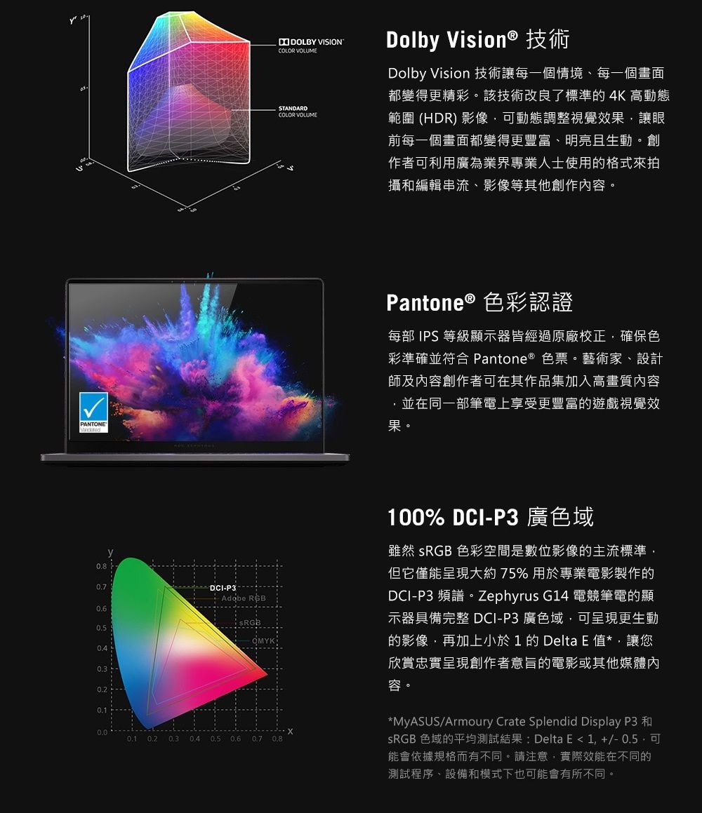 PANTONE05   VISIONCOLOR VOLUMESTANDARDCOLOR VOLUMEDolby Vision® 技術Dolby Vision 技術讓每一個情境每一個畫面都變得更精彩。該技術改良了標準的 4K 高動態範圍 (HDR) 影像,動態調整視覺效果,讓眼前每一個畫面都變得更豐富、明亮且生動。創作者可利用廣為業界專業人士使用的格式來拍攝和編輯串流、影像等其他創作內容。Pantone® 色彩認證每部IPS等級顯示器皆經過原廠校正,確保色彩準確並符合 Pantone ® 色票。藝術家、設計師及內容創作者可在其作品集加入高畫質內容,並在同一部筆電上享受更豐富的遊戲視覺效果。DCIP3- Adobe RGBSRGB  0.5 0.6 0.7 100% DCI-P3 廣色域雖然  色彩空間是數位影像的主流標準,但它僅能呈現大約75%用於專業電影製作的DCI-P3 頻譜。Zephyrus G14 電競筆電的顯示器具備完整 DCI-P3 廣色域,可呈現更生動的影像,再加上小於 1 的 Delta E 值*,讓您欣賞忠實呈現創作者意旨的電影或其他媒體內容。*MyASUS/Armoury Crate Splendid Display P3 和SRGB 色域的平均測試結果:Delta E1,+/-0.5.可能會依據規格而有不同。請注意,實際效能在不同的測試程序、設備和模式下也可能會有所不同。
