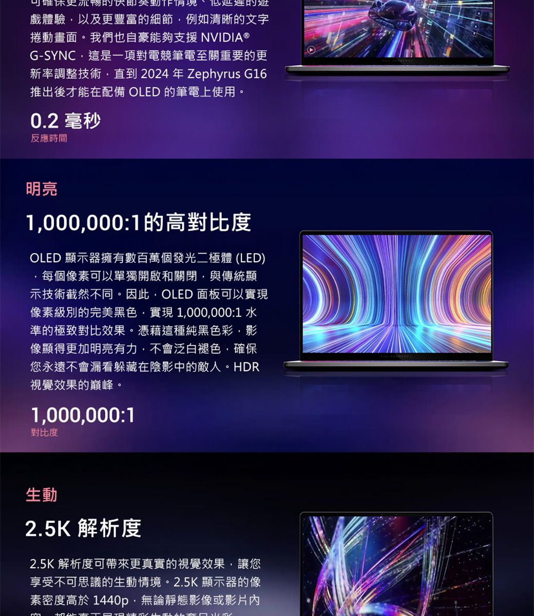 可更即的戲體驗以及更豐富的細節例如清晰的文字捲動畫面。我們也自豪能夠支援 NVIDIA ®G-SYNC這是一項對電競筆電至關重要的更新率調整技術直到 2024 年 Zephyrus G16推出後才能在配備 OLED 的筆電上使用。0.2 毫秒反應時間明亮1,000,000:1的高對比度OLED 顯示器擁有數百萬個發光二極體(LED)每個像素可以單獨開啟和關閉,與傳統顯示技術截然不同。因此,OLED 面板可以實現像素級別的完美黑色,實現1,000,000:1 水準的極致對比效果。憑藉這種純黑色彩,影像顯得更加明亮有力,不會泛白褪色,確保您永遠不會漏看躲藏在陰影中的敵人。HDR視覺效果的巔峰。1,000,000:1對比度生動2.5K 解析度2.5K 解析度可帶來更真實的視覺效果,讓您享受不可思議的生動情境。2.5K 顯示器的像素密度高於 1440p,無論靜態影像或影片