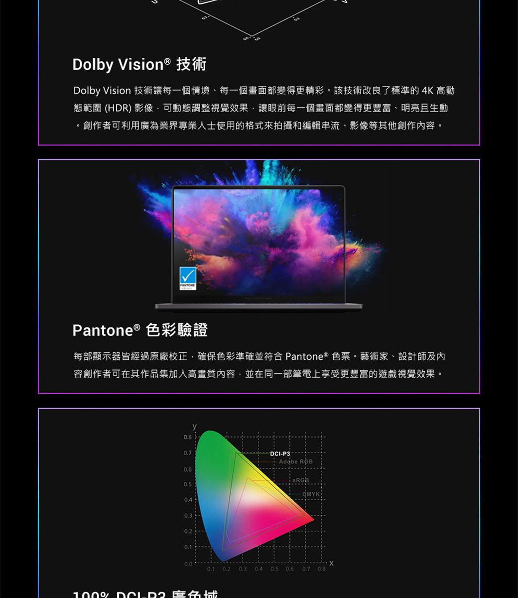 Dolby Vision® 技術Dolby Vision 技術讓每一個情境每一個畫面都變得更精彩該技術改良了標準的 4K 高動態範圍(HDR) 影像可動態調整視覺效果,讓眼前每一個畫面都變得更豐富、明亮且生動創作者可利用廣為業界專業人士使用的格式來拍攝和編輯串流、影像等其他創作內容。PANTONEPantone ® 色彩驗證每部顯示器皆經過原廠校正,確保色彩準確並符合 Pantone® 色票。藝術家、設計師及內容創作者可在其作品集加入高畫質內容,並在同一部筆電上享受更豐富的遊戲視覺效果。0.8DCIP3Adobe RGB0.4 0.2  0.4 0.5 0.6 0.7 0.8100% -