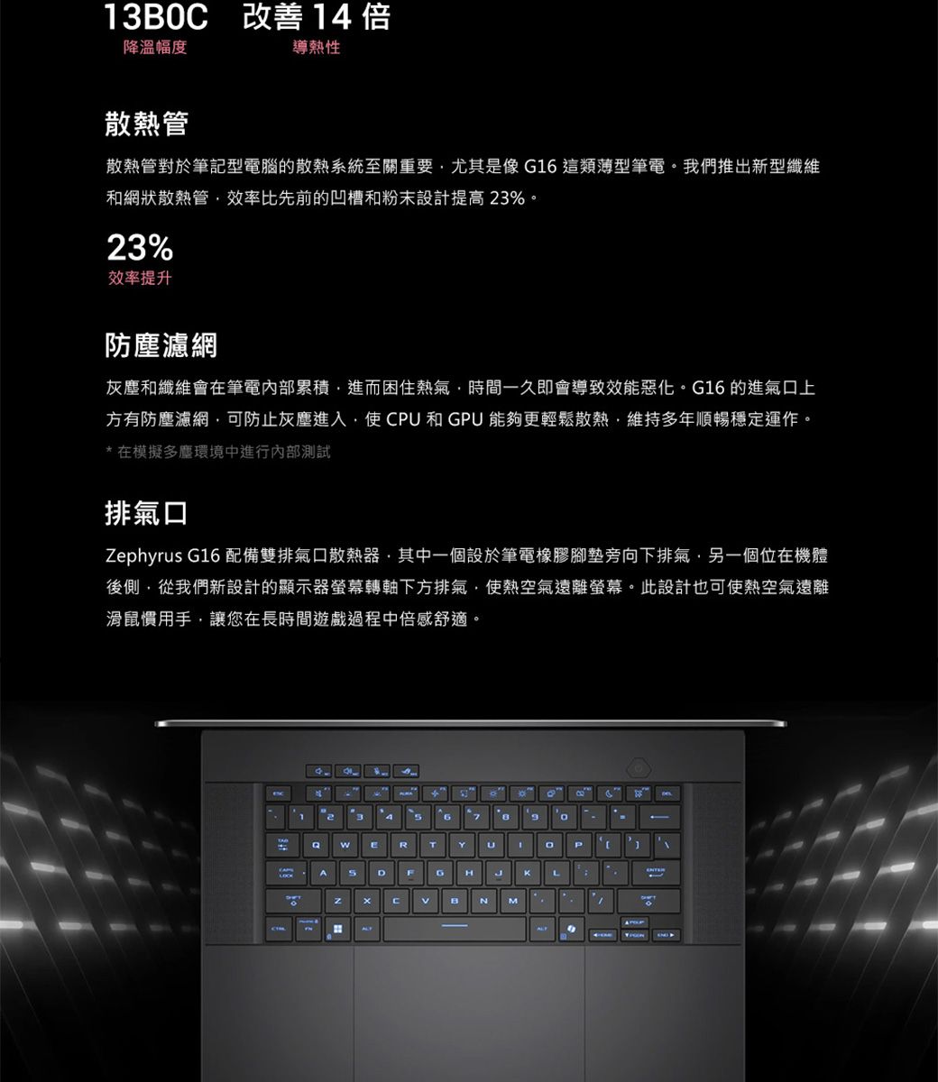 3B0 改善 14 倍降溫幅度導熱性散熱管散熱管對於筆記型電腦的散熱系統至關重要尤其是像16 這類薄型筆電。我們推出新型纖維和網狀散熱管效率比先前的凹槽和粉末設計提高3%。23%效率提升防塵濾網灰塵和纖維會在筆電內部累積進而困住熱氣時間一久即會導致效能惡化。G16 的進氣上方有防塵濾網可防止灰塵進入使CP和GPU 能夠更輕鬆散熱維持多年順暢穩定運作。* 在模擬多塵環境中進行內部測試排氣口Zephyrus G16 配備雙排氣口散熱器,其中一個設於筆電橡膠腳墊旁向下排氣,另一個位在機體後側,從我們新設計的顯示器螢幕轉軸下方排氣,使熱空氣遠離螢幕。此設計也可使熱空氣遠離滑鼠慣用手,讓您在長時間遊戲過程中倍感舒適。12Q RTYUADGHCBNMKLPENTER