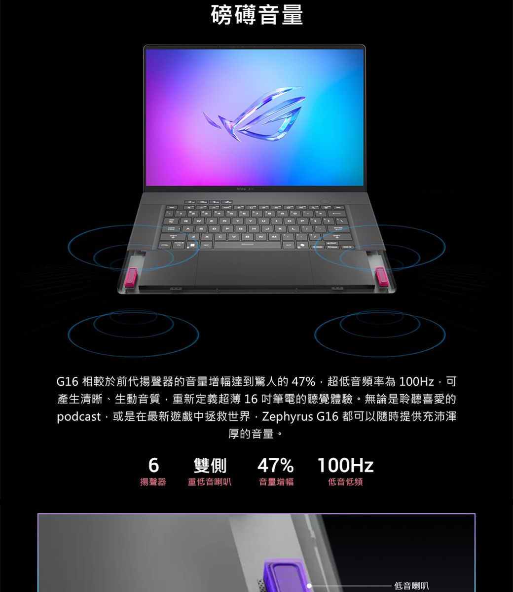 磅礡音量TDG16 相較於前代揚聲器的音量增幅達到驚人的47%超低音頻率為100Hz可產生清晰、生動音質,重新定義超薄16吋筆電的聽覺體驗。無論是聆聽喜愛的podcast,或是在最新遊戲中拯救世界,Zephyrus G16 都可以隨時提供充沛渾厚的音量。6雙側47%100Hz揚聲器重低音喇叭音量增幅低音低頻低音喇叭