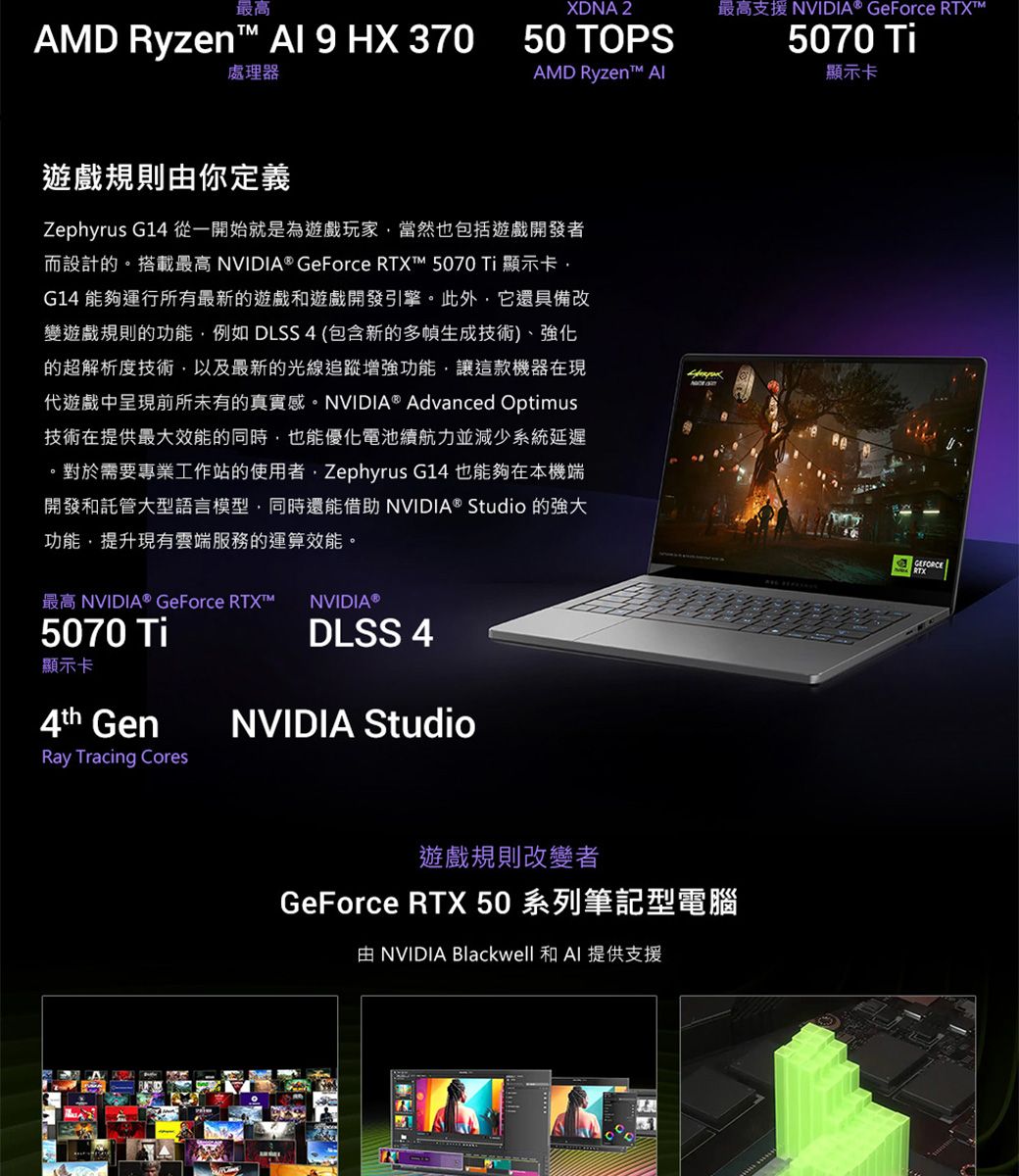 最高AMD Ryzen   HX 370處理器XDNA 2最高支援 NVIDIA® GeForce RTX™50 TOPS5070 TiAMD Ryzen™ AI顯示卡遊戲規則你定義Zephyrus G14 從一開始就是為遊戲玩家當然也包括遊戲開發者而設計的。搭載最高 NVIDIA® GeForce RTX™ 5070 Ti 顯示卡G14 能夠運行所有最新的遊戲和遊戲開發引擎。此外它還具備改變遊戲規則的功能例如 DLSS 4 (包含新的多幀生成技術)、強化的超解析度技術,以及最新的光線追蹤增強功能,讓這款機器在現代遊戲中呈現前所未有的真實感。NVIDIA® Advanced Optimus技術在提供最大效能的同時,也能優化電池續航力並減少系統延遲。對於需要專業工作站的使用者,Zephyrus G14 也能夠在本機端開發和託管大型語言模型,同時還能借助 NVIDIA ® Studio 的強大功能,提升現有雲端服務的運算效能。最高 NVIDIA® GeForce  NVIDIA®5070 TiDLSS 4顯示卡4th GenNVIDIA StudioRay Tracing Cores遊戲規則改變者GeForce RTX 50 系列筆記型電腦由 NVIDIA Blackwell 和 Al 提供支援GEFORCE
