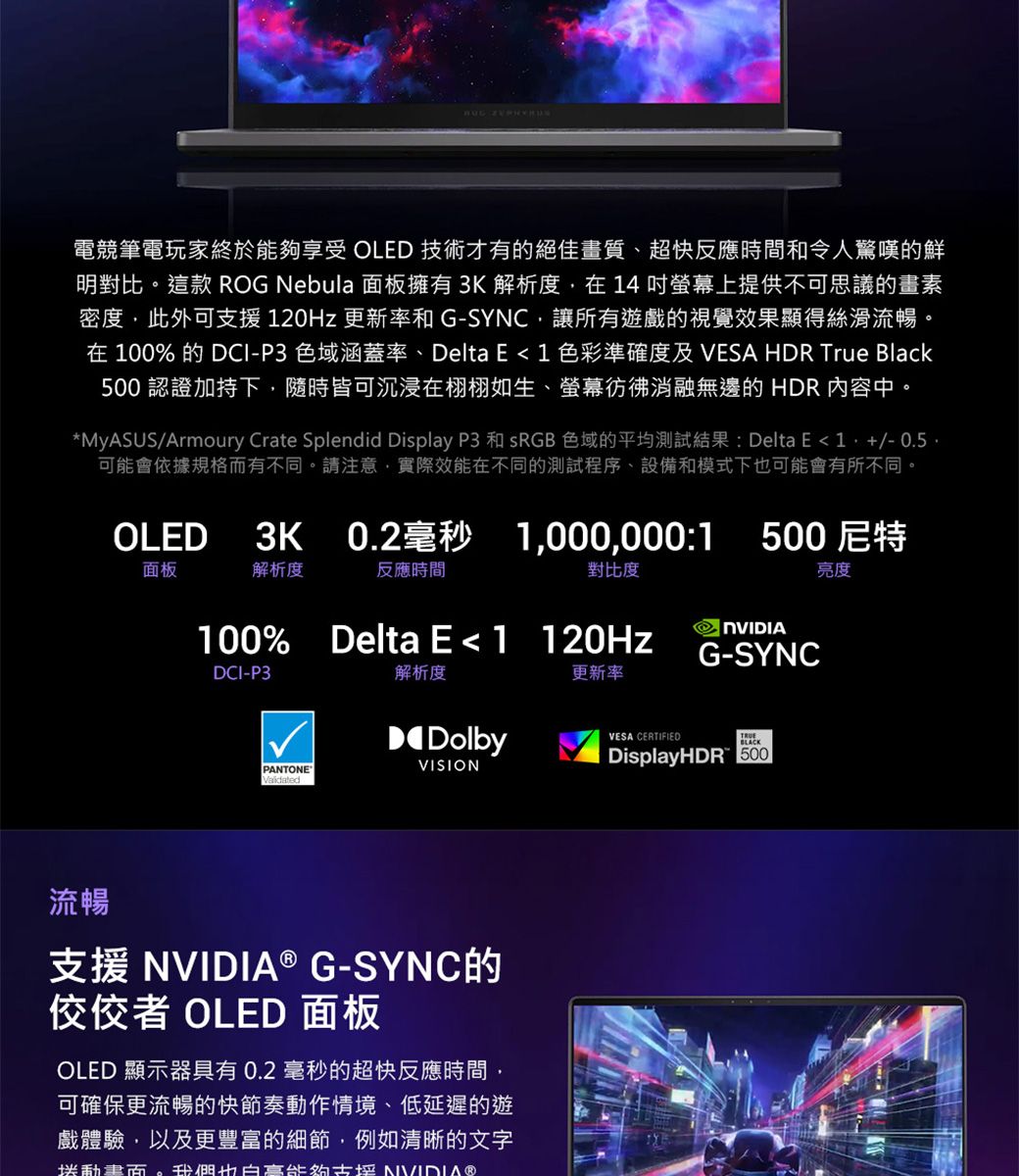 電競筆電玩家終於享受 OLED 技術才有的絕佳畫質、超快反應時間和令人驚嘆的鮮明對比。這款 ROG Nebula 面板擁有3K 解析度在14吋螢幕上提供不可思議的畫素密度此外可支援120Hz 更新率和G-SYNC讓所有遊戲的視覺效果顯得絲滑流暢。在 100% 的 DCI-P3 色域涵蓋率、Delta E1色彩準確度及 VESA HDR True Black500認證加持下隨時皆可沉浸在栩栩如生、螢幕彷彿消融無邊的HDR內容中*MyASUS/Armoury Crate Splendid Display P3 和 sRGB 色域的平均測試結果: Delta E 1,+/-0.5,可能會依據規格而有不同。請注意,實際效能在不同的測試程序、設備和模式下可能會有所不同。OLED3K0.2毫秒 1,000,000:1 500尼特面板解析度反應時間對比度亮度100%Delta E  1120HzG-SYNCDCI-P3解析度更新率DolbyPANTONEVISION流暢支援  G-SYNC的佼佼者 OLED 面板OLED 顯示器具有0.2 毫秒的超快反應時間,可確保更流暢的快節奏動作情境、低延遲的遊戲體驗,以及更豐富的細節,例如清晰的文字動畫面。我們也高能夠NVIDIA®VESA CERTIFIEDDisplayHDR 500