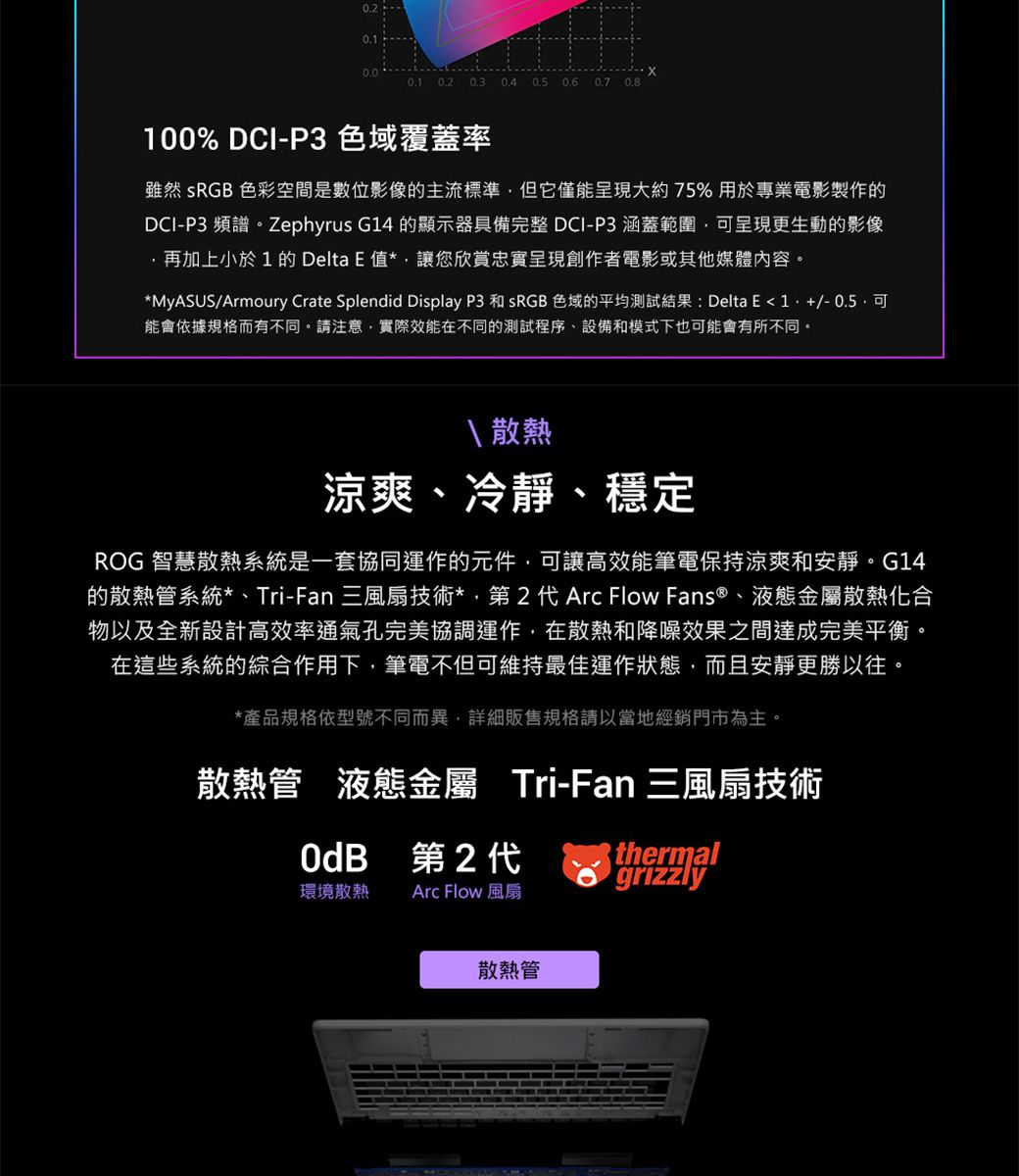 0.2 0.3  0.5 0.6 0.7 0.8100% DCI-P3 色域覆蓋率雖然  色彩空間是數位影像的主流標準但它僅能呈現大約75%用於專業電影製作的DCI-P3 頻譜。Zephyrus G14 的顯示器具備完整 DCI-P3 涵蓋範圍呈現更生動的影像再加上小於1的 Delta E 值*讓您欣賞忠實呈現創作者電影或其他媒體內容。*MyASUS/Armoury Crate Splendid Display P3  sRGB 色域的平均測試結果: Delta E   +/-0.5可能會依據規格而有不同。請注意實際效能在不同的測試程序、設備和模式下也可能會有所不同。\散熱涼爽、冷靜、穩定ROG 智慧散熱系統是一套協同運作的元件可讓高效能筆電保持涼爽和安靜。G14的散熱管系統*、Tri-Fan 三風扇技術*,第2代 Arc Flow Fans®、液態金屬散熱化合物以及全新設計高效率通氣孔完美協調運作,在散熱和降噪效果之間達成完美平衡。在這些系統的綜合作用下,筆電不但可維持最佳運作狀態,而且安靜更勝以往。*產品規格依型號不同而異,詳細販售規格請以當地經銷門市為主。散熱管 液態金屬 Tri-Fan 三風扇技術 第2代thermalgrizzly環境散熱 Arc Flow 風扇散熱管