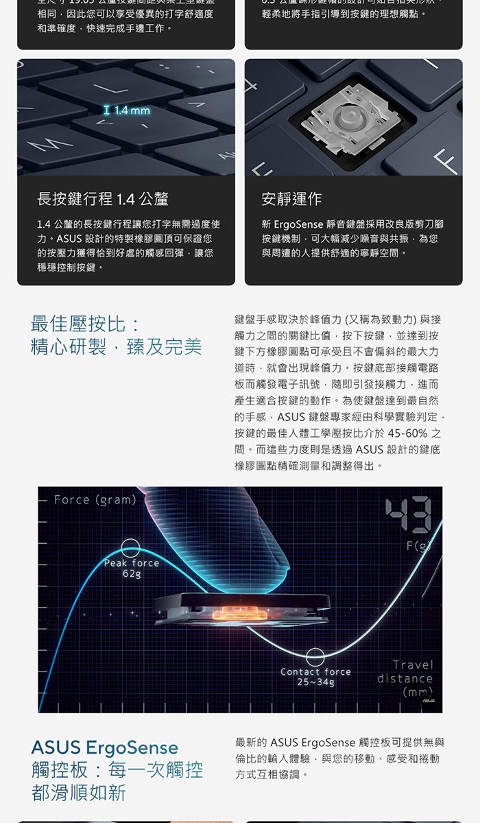 相同因此您可以享受優異的打字舒適度和準確度快速完成手邊工作。輕柔地將手指引導到按鍵的理想觸點。  mm長按鍵行程1.4 公釐1.4 公釐的長按鍵行程讓您打字無需過度使力。ASUS 設計的特製橡膠圓頂可保證您的按壓力獲得恰到好處的觸感回彈讓您穩穩控制按鍵。最佳壓按比精心研製臻及完美orceramPeak forceASUS ErgoSense觸控板:每一次觸控都滑順如新安靜運作新 ErgoSense 靜音鍵盤採用改良版剪刀腳按鍵機制可大幅減少噪音與共振為您與周遭的人提供舒適的寧靜空間。鍵盤手感取決於峰值力(又稱為致動力)與接觸力之間的關鍵比值按下按鍵並達到按鍵下方橡膠圓點可承受且不會偏斜的最大力時就會出現峰值力。按鍵底部接觸電路板而觸發電子訊號隨即引發接觸力進而產生適合按鍵的動作。為使鍵盤達到最自然的手感ASUS 鍵盤專家經由科學實驗判定,按鍵的最佳人體工學壓按比介於45-60%之間。而這些力度則是透過ASUS 設計的鍵底橡膠圓點精確測量和調整得出。43F(g)TravelContact forcedistance(mm)最新的 ASUS ErgoSense 觸控板可提供無與倫比的輸入體驗,與您的移動、感受和捲動方式互相協調。