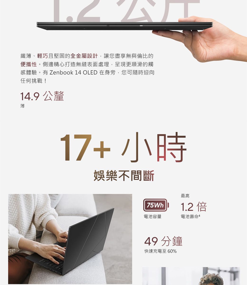 纖薄、輕巧且堅固的全金屬設計讓您盡享無與倫比的便攜性。側邊精心打造無縫表面處理,呈現更順滑的觸感體驗。有 Zenbook 1 OLED 在身旁,您可隨時迎向任何挑戰!14.9 公釐薄17+小時娛樂不間斷最高75Wh1.2倍電池容量電池壽命449 分鐘快速充電至60%