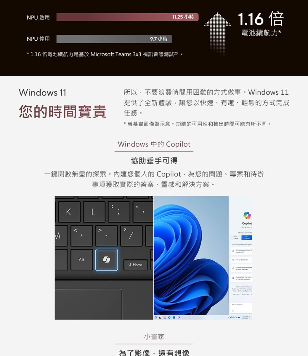 NPU 啟用11.25 小時1.16倍NPU 停用9.7 小時* 1.16 倍電池續航力是基於 Microsoft Teams 3x3 視訊會議測試20 電池續航力*Windows 11您的時間寶貴所以不要浪費時間用困難的方式做事。Windows 11提供了全新體驗,讓您以快速、有趣、輕鬆的方式完成任務。* 螢幕畫面僅為示意。功能的可用性和推出時間可能有所不同。Windows Copilot協助垂手可得一鍵開啟無盡的探索。內建您個人的 Copilot,為您的問題、專案和待辦事項獲取實際的答案、靈感和解決方案。MKLAltHome小畫家為了影像,還有想像Copilot