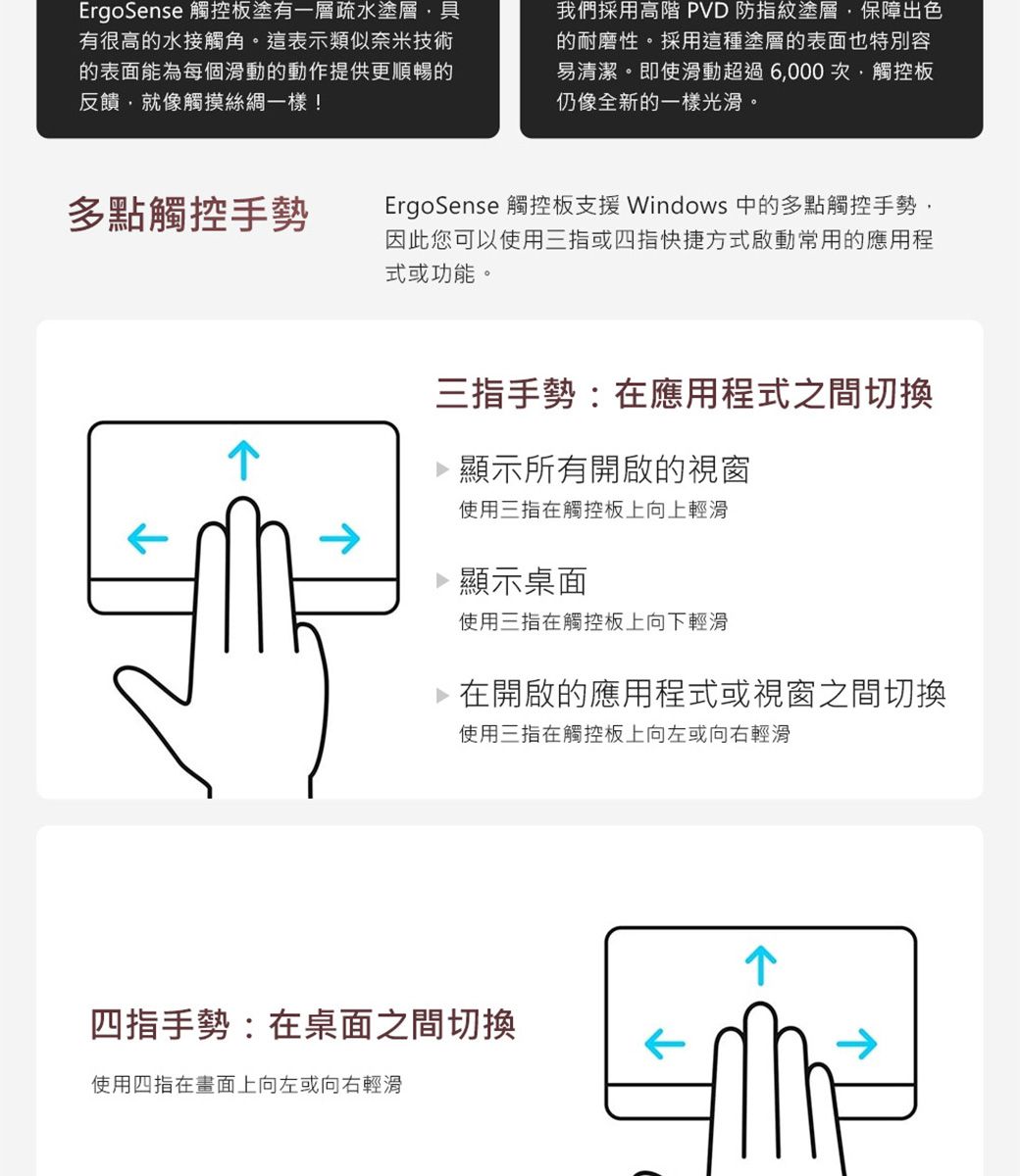 ErgoSense 觸控板塗有一層疏水塗層具有很高水接觸角。這表示類似奈米技術的表面能為每個滑動的動作提供更順暢的反饋就像觸摸絲綢一樣!我們採用高階 PVD 防指紋塗層保障出色的耐磨性。採用這種塗層的表面也特別容易清潔。即使滑動超過6000次,觸控板仍像全新的一樣光滑。多點觸控手勢ErgoSense 觸控板支援 Windows 中的多點觸控手勢,因此您可以使用三指或四指快捷方式啟動常用的應用程式或功能。三指手勢:在應用程式之間切換顯示所有開啟的視窗使用三指在觸控板上向上輕滑顯示桌面使用三指在觸控板上向下輕滑在開啟的應用程式或視窗之間切換使用三指在觸控板上向左或向右輕滑四指手勢:在桌面之間切換使用四指在畫面上向左或向右輕滑