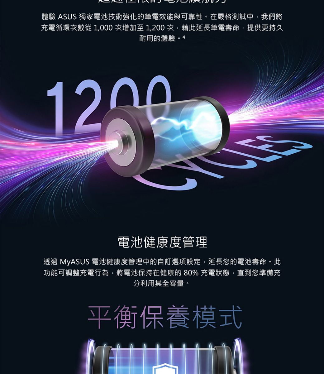體驗 ASUS 獨家電池技術強化的筆電效能與可靠性。在嚴格測試中我們將充電循環次數從1,000次增加至1,200次,藉此延長筆電壽命,提供更持久耐用的體驗。4電池健康度管理透過 MyASUS 電池健康度管理中的自訂選項設定,延長您的電池壽命。此功能可調整充電行為,將電池保持在健康的80% 充電狀態,直到您準備充分利用其全容量。平衡保養模式