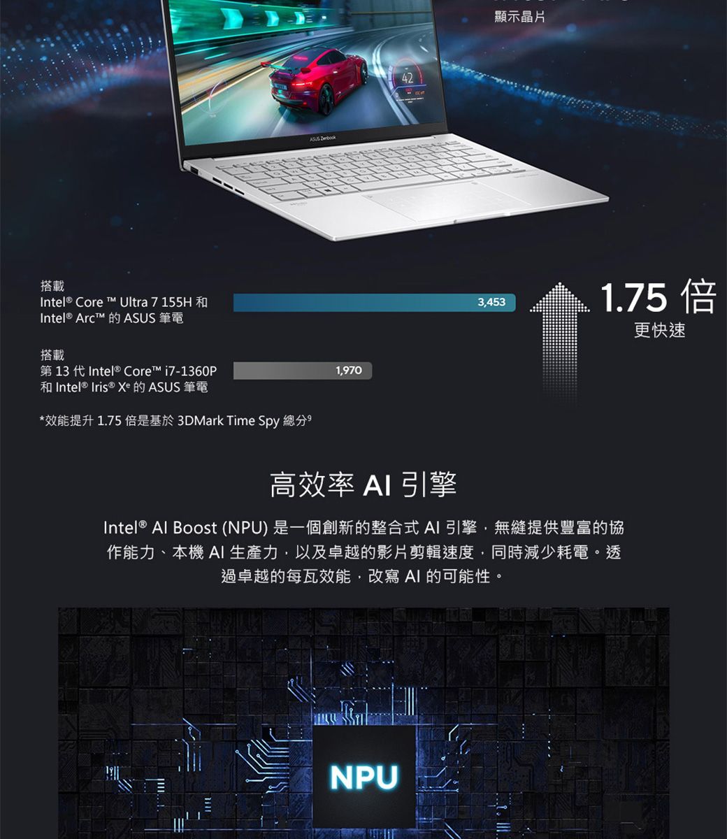 搭載Intel® Core  Ultra 7 155H Intel® ArcT   筆電搭載第 13 代Intel® Core™ i7-1360P Intel® Iris ® Xe的ASUS筆電*效能提升1.75倍是基於3DMark Time Spy 總分ASUS 1970顯示晶片3,4531.75 倍高效率 引擎Intel® Al Boost (NPU)是一個創新的整合式AI引擎,無縫提供豐富的協作能力、本機 AI 生產力,以及卓越的影片剪輯速度,同時減少耗電。透過卓越的每瓦效能,改寫AI的可能性NPU更快速