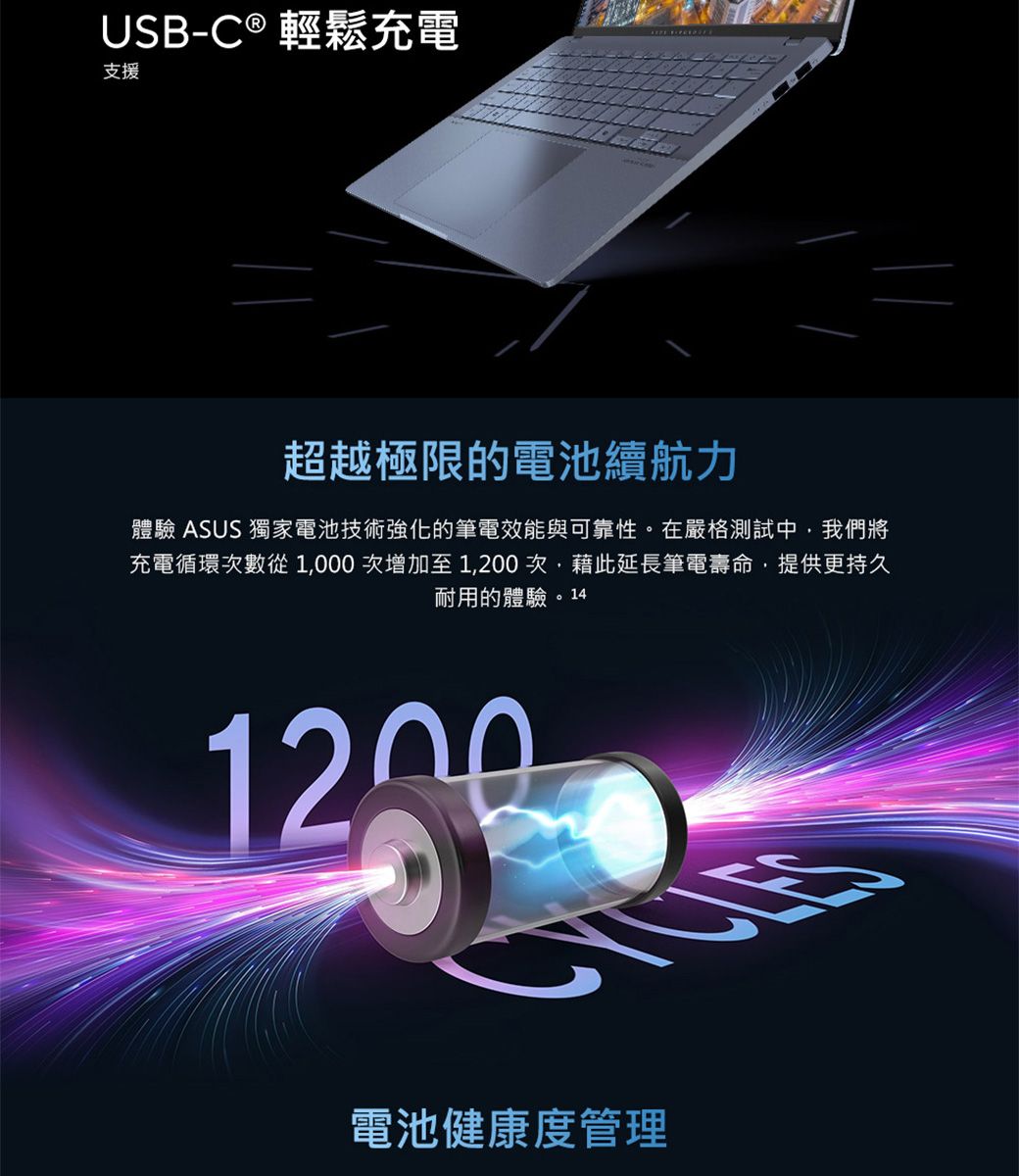 USB-C ® 輕鬆充電支援超越極限的電池續航力體驗 ASUS 獨家電池技術強化的筆電效能與可靠性。在嚴格測試中我們將充電循環次數從1000次增加至1,200次,延長筆電壽命,提供更持久耐用的體驗。14電池健康度管理