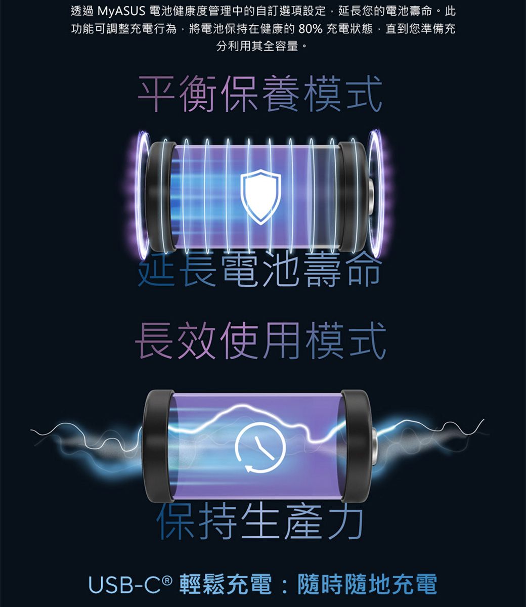 透過 MyASUS 電池健康度管理中的自訂選項設定,延長您的電池壽命。此功能可調整充電行為,將電池保持在健康的80% 充電狀態,直到您準備充分利用其全容量。平衡保養模式延長電池壽命長效使用模式保持生產力USB-C ® 輕鬆充電:隨時隨地充電