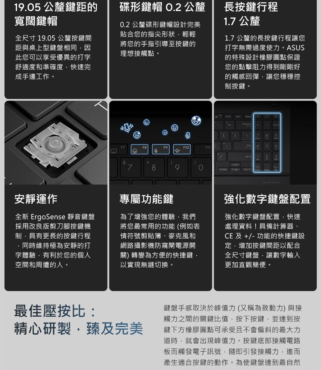 0.2 公釐碟形鍵帽設計完美貼合您指尖形狀輕輕將您的手指引導至按鍵的理想接觸點。9.05 公釐鍵距的寬闊鍵帽碟形鍵帽  公釐全尺寸9.05 公釐按鍵間距與桌上型鍵盤相同因此您可以享受優異的打字舒適度和準確度快速完成手邊工作。長按鍵行程1.7 公釐1.7公釐的長按鍵行程讓您打字無需過度使力。ASUS的特殊設計橡膠圓點保證您的點擊阻力得到剛剛好的觸感回彈讓您穩穩制按鍵。1F7F8&894561 23 安靜運作全新 ErgoSense 靜音鍵盤採用改良版剪刀腳按鍵機制,具有更長的按鍵行程同時維持極為安靜的打字體驗,有利於您的個人空間和周遭的人。專屬功能鍵為了增強您的體驗,我們將您最常用的功能(例如表情符號剪貼簿、麥克風和網路攝影機防窺閘電源開關)轉變為方便的快捷鍵,以實現無縫切換。強化數字鍵盤配置強化數字鍵盤配置快速處理資料!具備計算器、CE 及 +/- 功能的快捷鍵設定,增加按鍵間距以配合全尺寸鍵盤,讓數字輸入更加直觀簡便。最佳壓按比:精心研製,臻及完美鍵盤手感取決於峰值力(又稱為致動力)與接觸力之間的關鍵比值,按下按鍵,並達到按鍵下方橡膠圓點可承受且不會偏斜的最大力道時,就會出現峰值力。按鍵底部接觸電路板而觸發電子訊號,隨即引發接觸力,進而產生適合按鍵的動作。為使鍵盤達到最自然