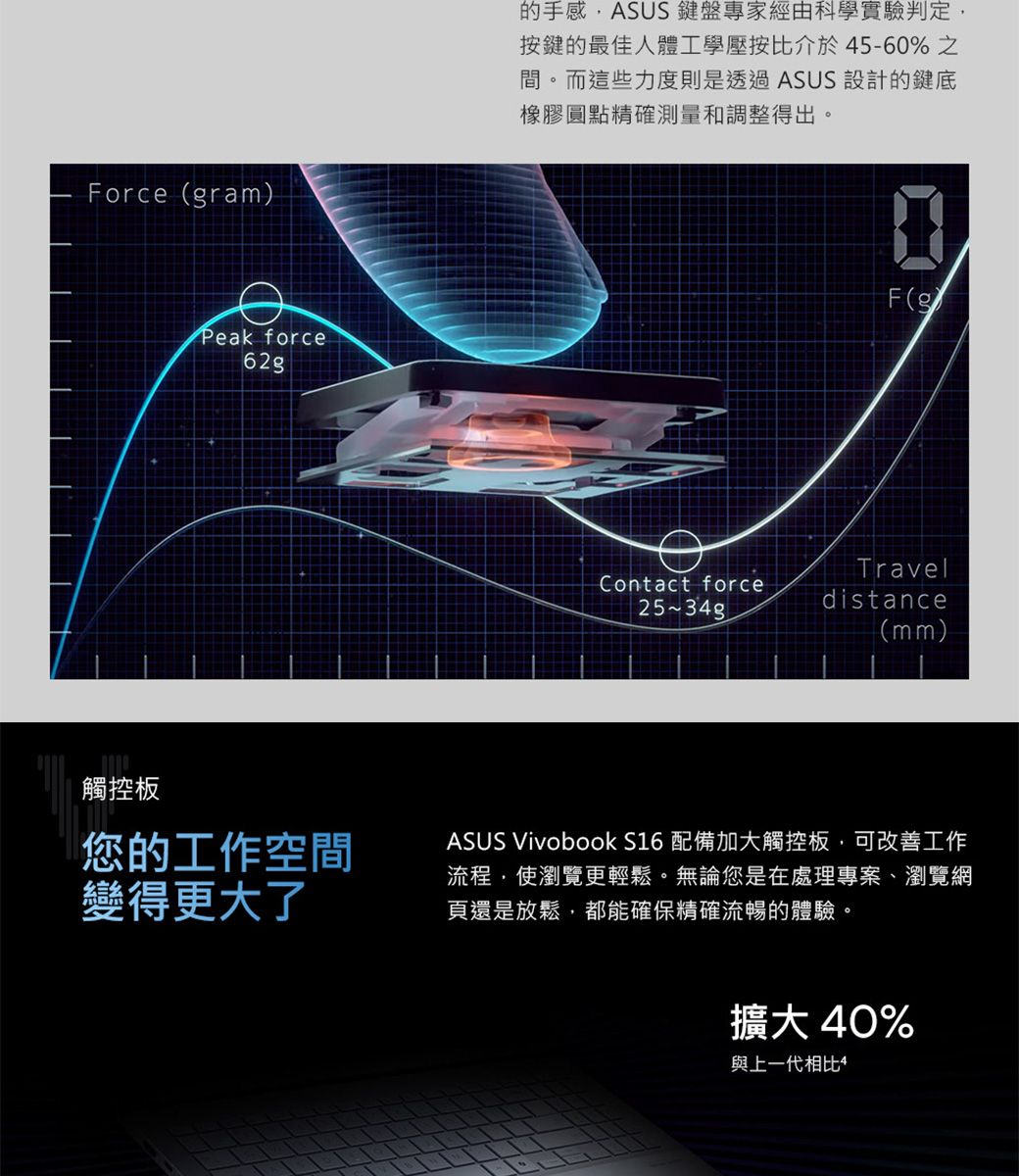 orceram的手感ASUS 鍵盤專家經由科學實驗判定,按鍵的最佳人體工學壓按比介於45-60%之間。而這些力度則是透過ASUS 設計的鍵底橡膠圓點精確測量和調整得出。觸控板Peak force62g您的工作空間變得更大了F(g)Contact force25~34gTraveldistance(mm)ASUS Vivobook S16 配備加大觸控板,可改善工作流程,使瀏覽更輕鬆。無論您是在處理專案、瀏覽網頁還是放鬆,都能確保精確流暢的體驗。擴大40%與上一代相比