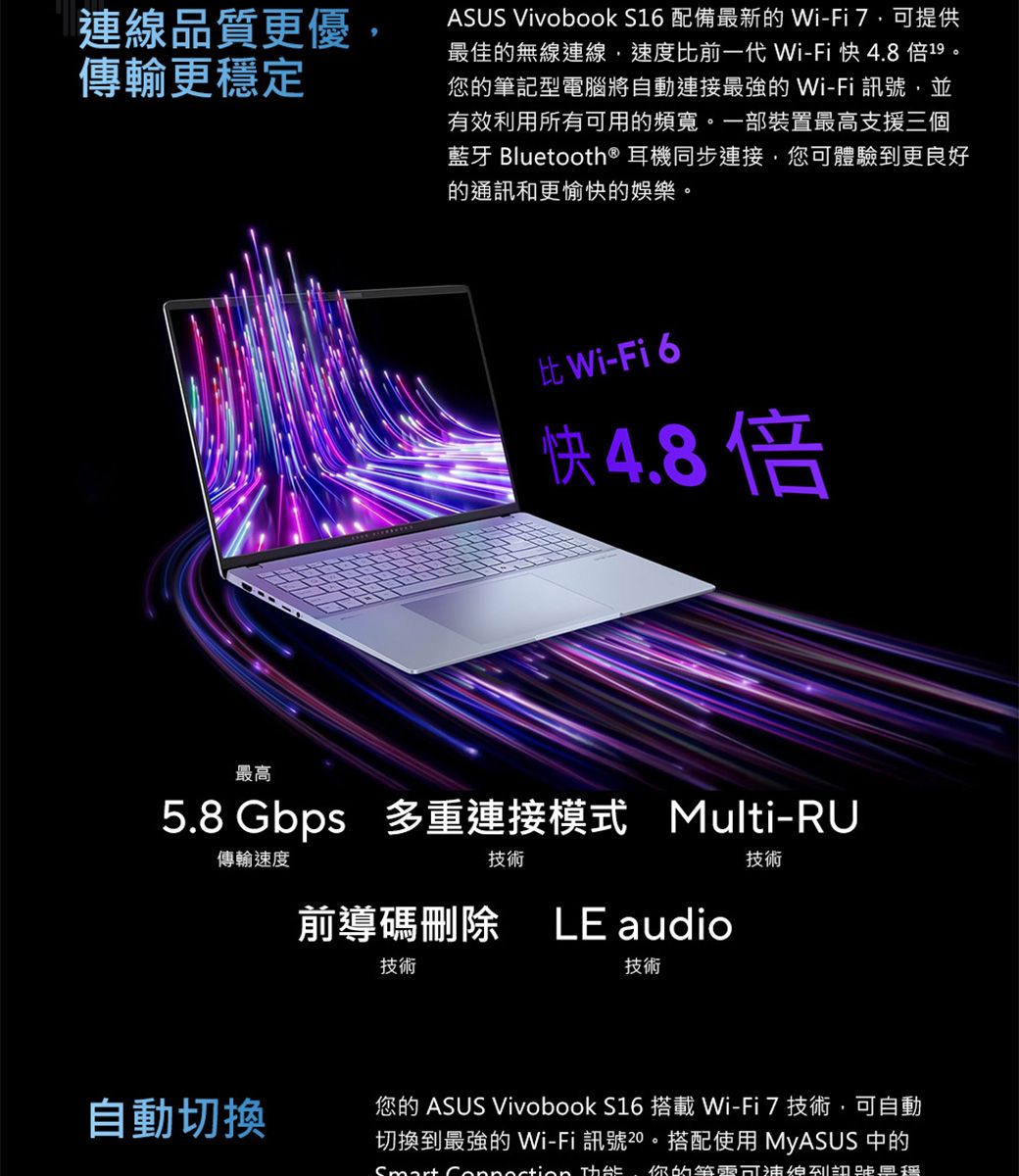 品質更優傳輸更穩定ASUS Vivobook S16 配備最新的Wi-Fi7提供最佳的無線連線速度前一代Wi-Fi快4.8 倍19。您的記型電腦將自動連接最強的 Wi-Fi 訊,並有效利用所有用的頻寬。一部裝置最高支援三個藍牙 Bluetooth® 耳機同步連接,您可體驗更良好的通訊和更愉快的娛樂。比 Wi-Fi 6快4.8倍最高5.8 Gbps 多重連接模式 Multi-RU傳輸速度技術技術前導碼刪除 LE audio技術技術自動切換您的 ASUS Vivobook S16 搭載Wi-Fi7技術· 可自動切換到最強的 Wi-Fi 訊號20。搭配使用 MyASUS 中的Smart   你的筆可連線到號