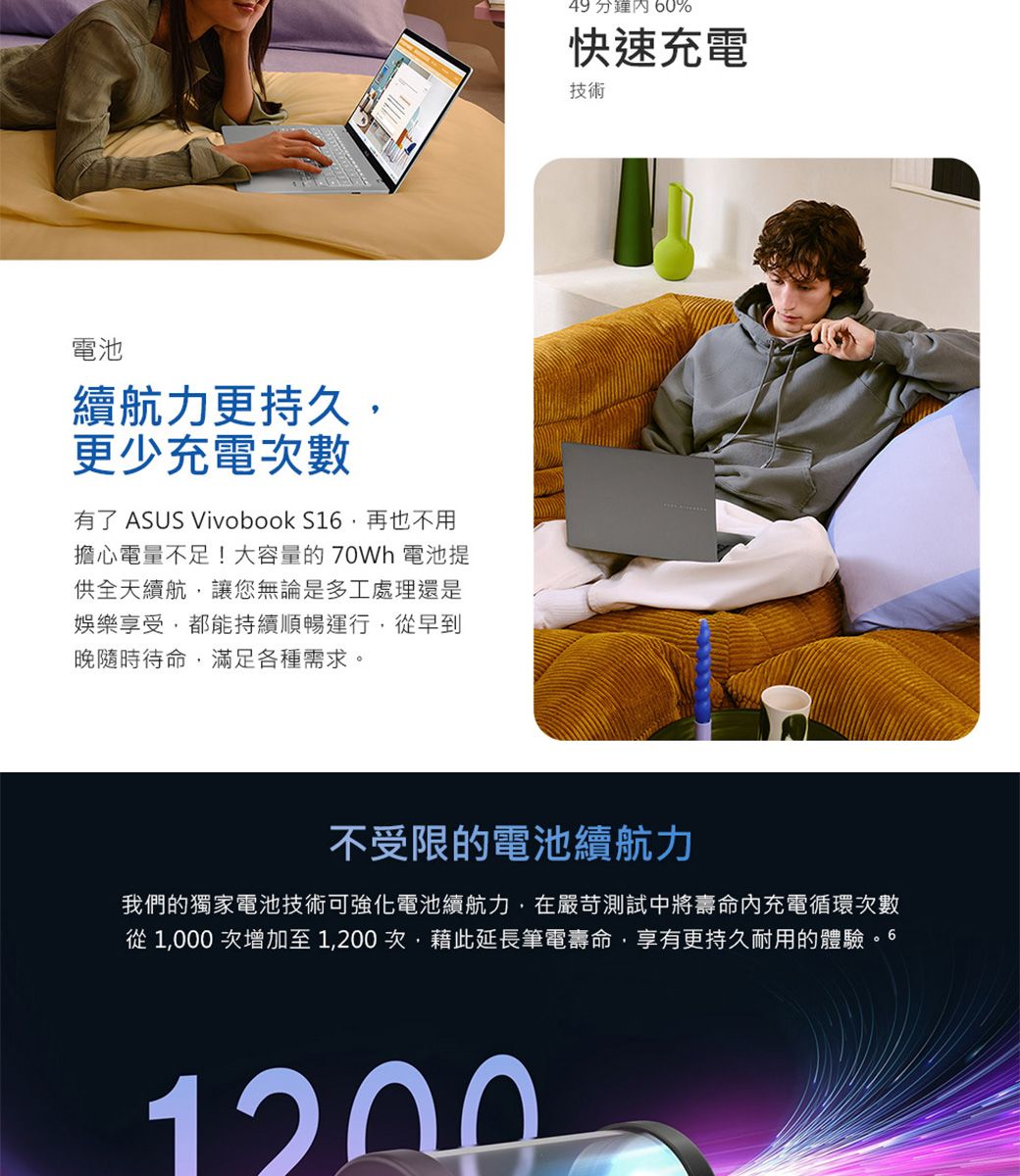 電池續航力更持久更少充電次數有了 ASUS Vivobook S16再也不用擔心電量不足!大容量的70Wh 電池提供全天續航,讓您無論是多工處理還是娛樂享受,都能持續順暢運行,從早到晚隨時待命,滿足各種需求。49分鐘 60%快速充電技術不受限的電池續航力我們的獨家電池技術可強化電池續航力,在嚴苛測試中將壽命內充電循環次數從 1,000 次增加至1,200次,藉此延長筆電壽命,享有更持久耐用的體驗。61200