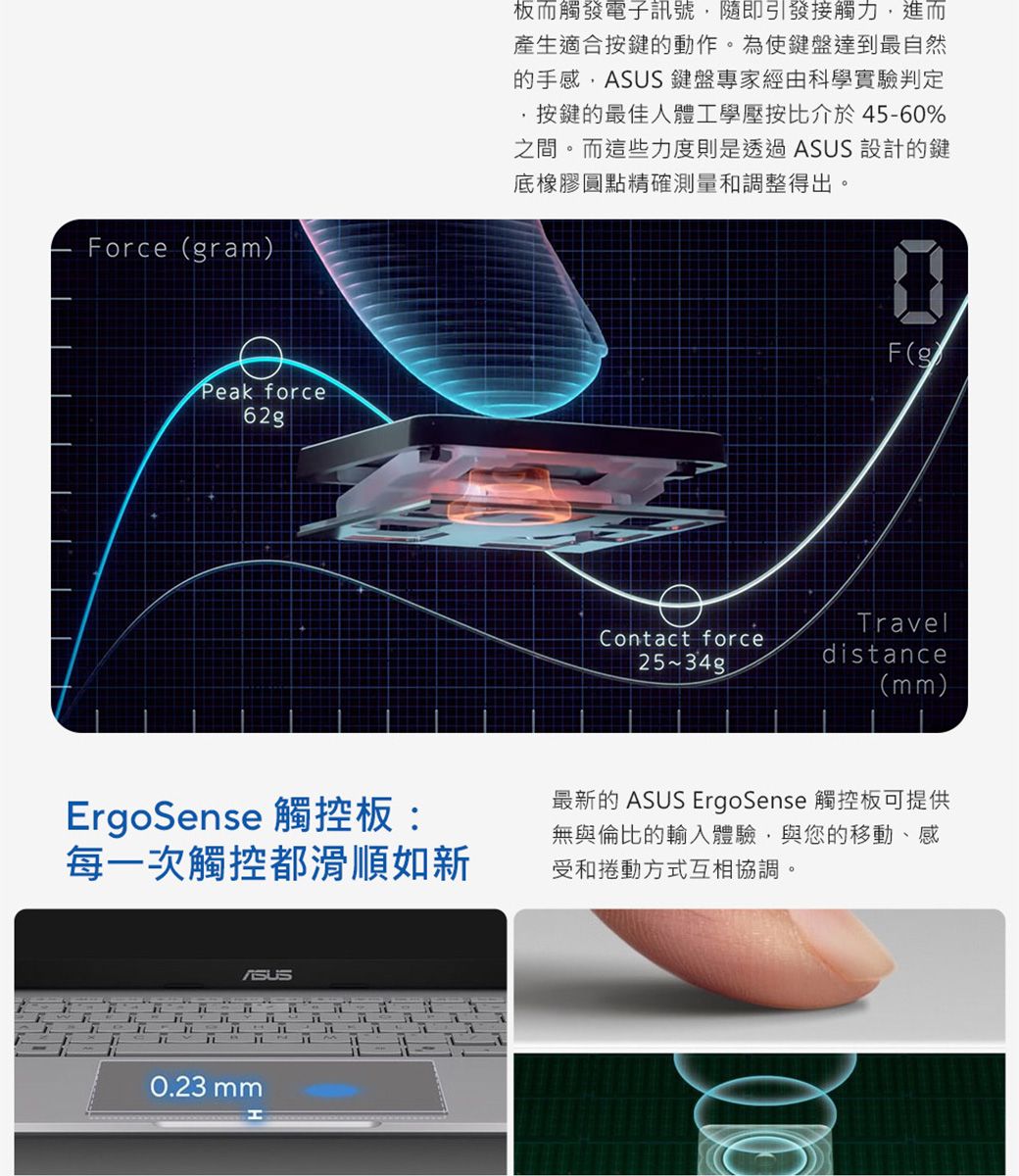 Forcera)Peak force62gErgoSense 觸控板:每一次觸控都滑順如新m110.23 mm板而觸發電子訊號隨即引發接觸力進而產生適合按鍵的動作為使鍵盤達到最自然的手感,ASUS 鍵盤專家經由科學實驗判定按鍵的最佳人體工學壓按比介於45-60%之間。而這些力度則是透過ASUS 設計的鍵底橡膠圓點精確測量和調整得出。F(gTravelContact force2534gdistance(mm)最新的 ASUS ErgoSense 觸控板可提供無與倫比的輸入體驗,與您的移動、感受和捲動方式互相協調。