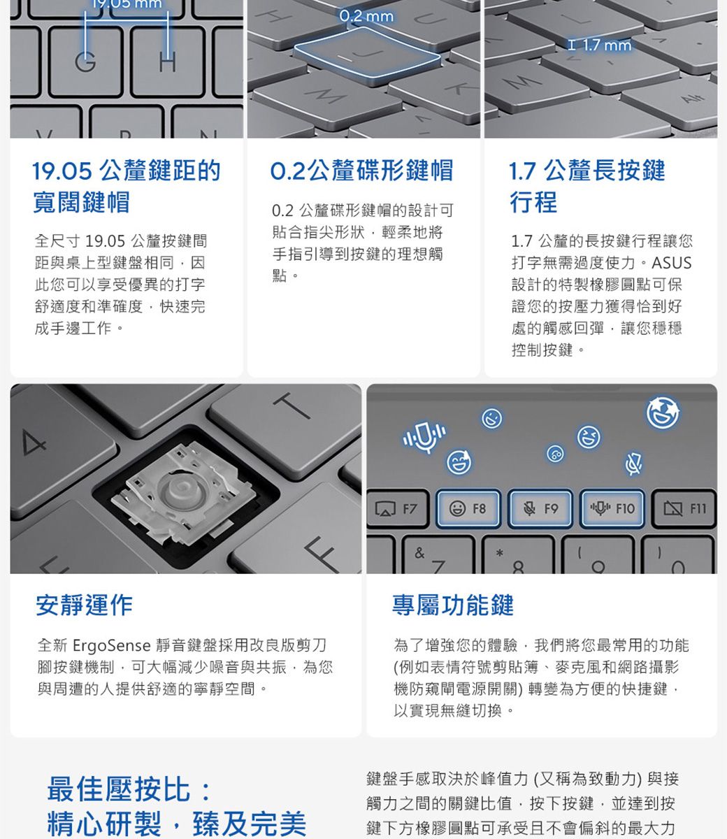 mm0.2mr 1. mm19.05公釐鍵距的寬闊鍵帽全尺寸19.05 公釐按鍵間距與桌上型鍵盤相同因此您可以享受優異的打字舒適度和準確度快速完成手邊工作。0.2公釐碟形鍵帽0.2 公釐碟形鍵帽的設計可貼合指尖形狀輕柔地將手指引導到按鍵的理想觸點。1.7 公釐長按鍵行程1.7公釐的長按鍵行程讓您打字無需過度使力。US設計的特製橡膠圓點可保證您的按壓力獲得恰到好處的觸感回彈讓您穩穩控制按鍵。ALLF7 F8S  7 F11&安靜運作全新 ErgoSense 靜音鍵盤採用改良版剪刀腳按鍵機制可大幅減少噪音與共振,為您與周遭的人提供舒適的寧靜空間。專屬功能鍵為了增強您的體驗,我們將您最常用的功能(例如表情符號剪貼簿、麥克風和網路攝影機防窺電源開關)轉變為方便的快捷鍵,以實現無縫切換。最佳壓按比:精心研製,臻及完美鍵盤手感取決於峰值力(又稱為致動力)與接觸力之間的關鍵比值,按下按鍵,並達到按鍵下方橡膠圓點可承受且不會偏斜的最大力