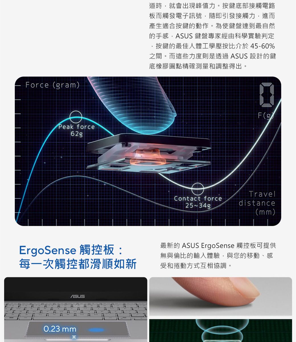orcegram道時就會出現峰值力。按鍵底部接觸電路板而觸發電子訊號隨即引發接觸力進而產生適合按鍵的動作。為使鍵盤達到最自然的手感, 鍵盤專家經由科學實驗判定按鍵的最佳人體工學壓按比介於45-60%之間。而這些力度則是透過ASUS 設計的鍵底橡膠圓點精確測量和調整得出。Peak force62gErgoSense 觸控板:每一次觸控都滑順如新ASUST0.23 mmF()TravelContact force25distance(mm)最新的 ASUS ErgoSense 觸控板可提供無與倫比的輸入體驗,與您的移動、感受和捲動方式互相協調。