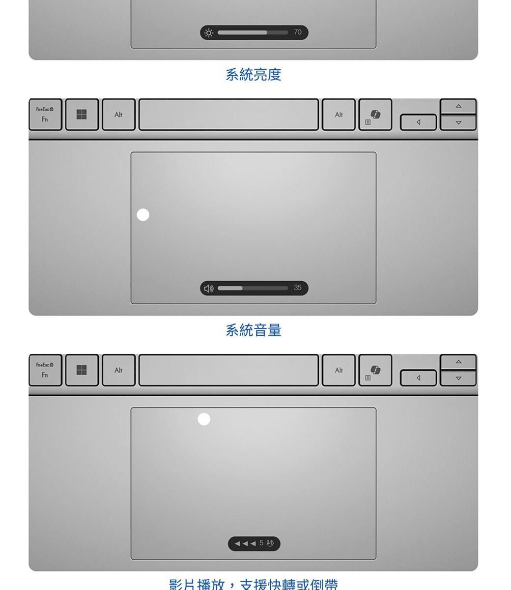 AltFnAltFn系統亮度系統音量7035AltAAlt影片播放,支援快轉或倒帶