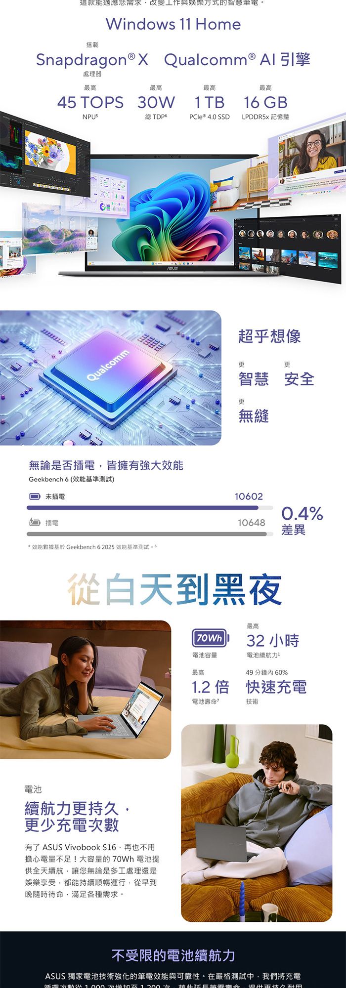 這款能適應您需求改變工作與娛樂方式的智慧Windows 11 Home搭載Snapdragon ® X Qualcomm®  引擎處理器最高最高最高最高45 TOPS 30WQualcomm1TB 1GBTDP6PCIe* 4.0 SSD LPDDR5 記憶體無論是否插電皆擁有強大效能Geekbench 6 (效能基準測試)未插電插電* 效能據基於 Geekbench 62025 效能基準測試6電池超乎想像更更智慧 安全更無縫106020.4%10648差異從白天到黑夜續航更持久更少充電數有了 ASUS Vivobook S16再也不用擔心電量不足!大容量的70Wh 電池提供全天續航讓您無論是多工處理還是娛樂享受,都能持續順暢運行,從早到晚隨時待命,滿足各種需求。最高70Wh32 小時電池容量電池續航力最高49 分鐘 60%1.2倍 快速充電電池壽命技術不受限的電池續航力ASUS 獨家電池技術強化的筆電效能與可靠性。在嚴格測試中,我們將充電力數次