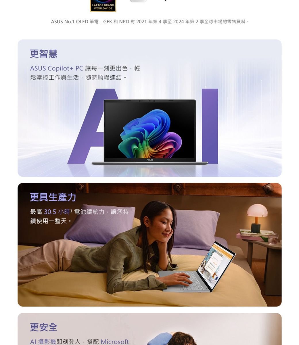 LAPTOP BRANDWORLDWIDEASUS No.1 OLED 筆電: GFK 和NPD對2021年第4季至2024年第2季全球市場的零售資料更智慧ASUS Copilot+PC讓每一刻更出色輕鬆掌控工作與生活隨時順暢連結。A更具生產力最高 30.5 小時電池續航力讓您持續使用一整天。更安全AI攝影機即刻登入搭配 Microsoft