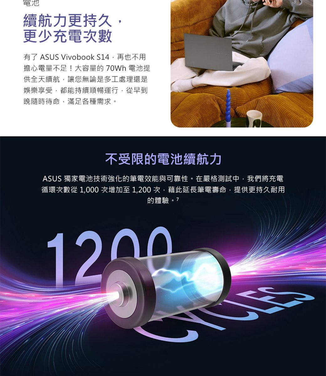 電池續航力更持久更少充電次數有了 ASUS Vivobook S14再也不用擔心電量不足!大容量的70Wh 電池提供全天續航,讓您無論是多工處理還是娛樂享受,都能持續順暢運行,從早到晚隨時待命,滿足各種需求。不受限的電池續航力ASUS 獨家電池技術強化的筆電效能與可靠性。在嚴格測試中,我們將充電循環次數從1,000次增加至1,200次,藉此延長筆電壽命,提供更持久耐用的體驗。7
