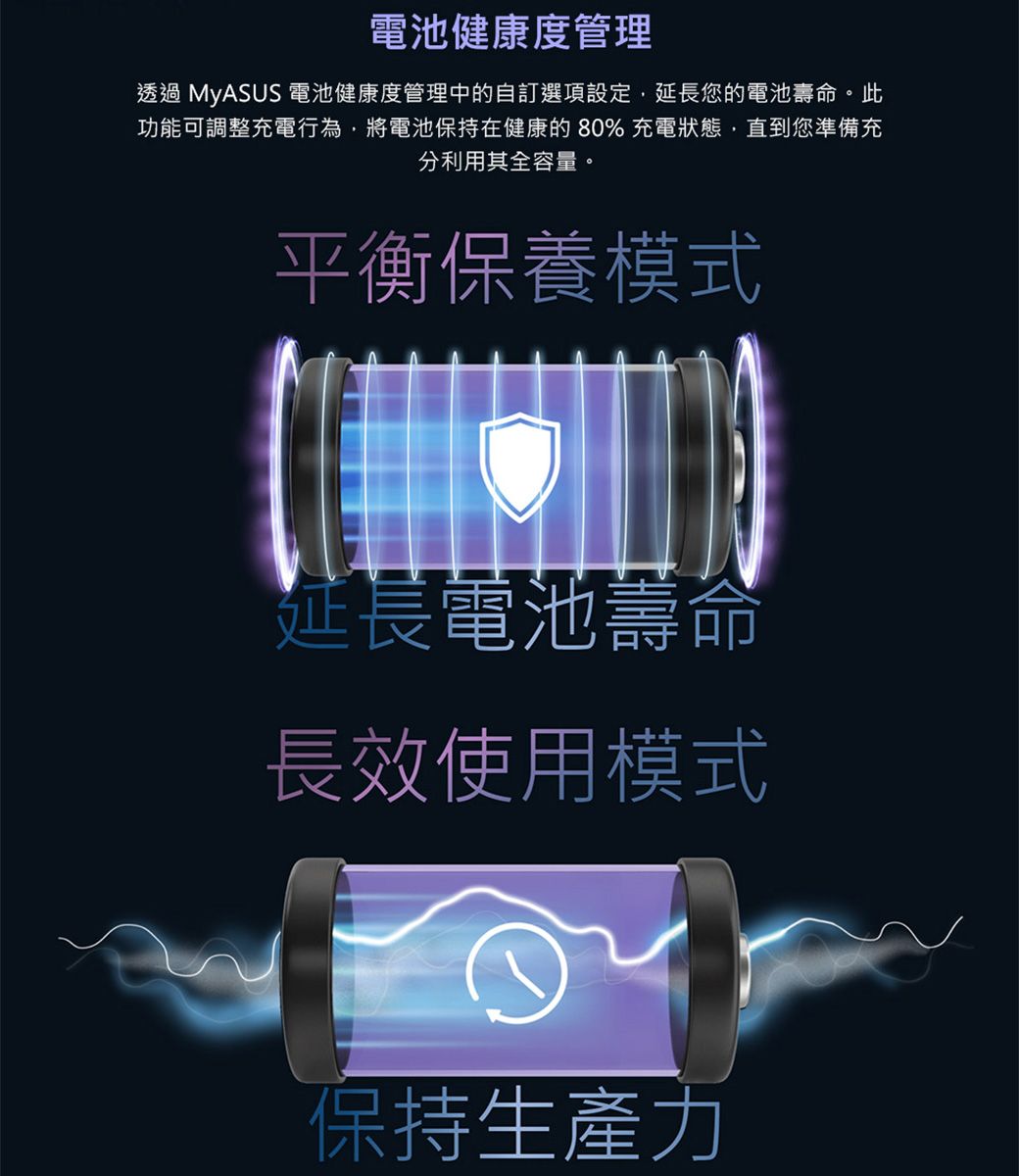 電池健康度管理透過 MyASUS 電池健康度管理中的自訂選項設定,延長您的電池壽命。此功能可調整充電行為,將電池保持在健康的80% 充電狀態,直到您準備充分利用其全容量。平衡保養模式延長電池壽命長效使用模式保持生產力