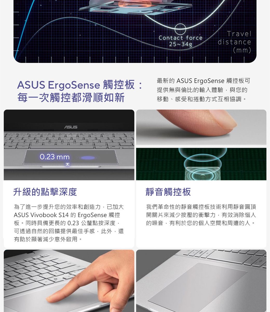 ErgoSense 觸控板:每一次觸控都滑順如新ASUS0.23mmTravelContact force25~34gdistance(mm)最新的 ASUS ErgoSense 觸控板可提供無與倫比的輸入體驗,與您的移動、感受和捲動方式互相協調。升級的點擊深度為了進一步提升您的效率和創造力,已加大ASUS Vivobook S14 的 ErgoSense 觸控板。同時具備更長的0.23公釐點按深度,可透過自然的回饋提供最佳手感,此外,還有助於顯著減少意外啟用。靜音觸控板我們革命性的靜音觸控板技術利用靜音圓頂開關片來減少按壓的衝擊力,有效消除惱人的噪音,有利於您的個人空間和周遭的人。