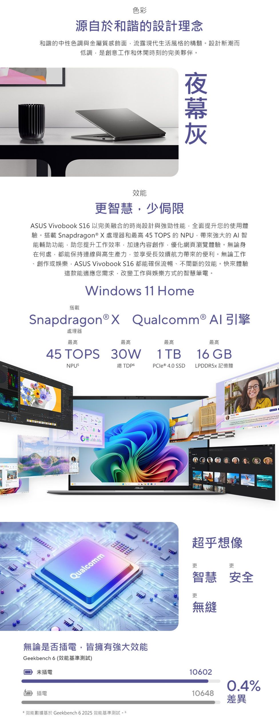 色彩源自於和諧的設計理念和諧的中性色調與金屬質感飾面流露現代生活風格的精髓。設計新潮而低調是創意工作和休閒時刻的完美夥伴。效能更智慧少侷限 Vivobook S1 以完美融合的時尚設計與強勁性能,全面提升您的使用體驗。搭載 Snapdragon X 處理器和最高 45 TOPS 的NPU,帶來強大的 AI 智能輔助功能,助您提升工作效率,加速內容創作,優化網頁瀏覽體驗。無論身在何處,都能保持連線與高生產力,並享受長效續航力帶來的便利。無論工作創作或娛樂,ASUS Vivobook S16 都能確保流暢、不間斷的效能。快來體驗這款能適應您需求,改變工作與娛樂方式的智慧筆電。Windows 11 Home搭載Snapdragon ® X Qualcomm ® Al引擎處理器最高45 TOPS 30WNPU5最高最高最高1 TB16 GBTDP6PCIe ® 4.0 SSDLPDDR5 記憶體QualcommASUS無論是否插電,皆擁有強大效能Geekbench 6 (效能基準測試)未插電插電*效能數據基於 Geekbench 62025 效能基準測試。 6超乎想像更更智慧安全無縫106020.4%10648差異