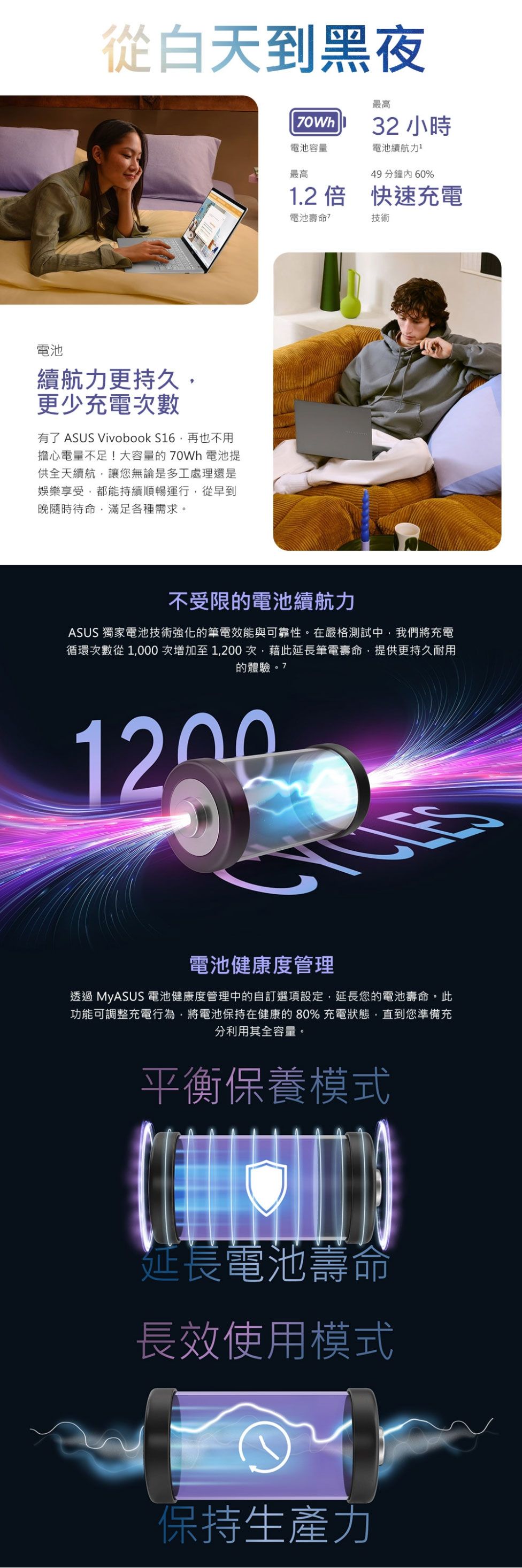 從白天到黑夜電池續航力更持久更少充電次數有了 ASUS Vivobook S16再也不用擔心電量不足!大容量的70Wh 電池提供全天續航讓您無論是多工處理還是娛樂享受都能持續順暢運行,從早到晚隨時待命,滿足各種需求。最高70Wh32 小時電池容量電池續航力最高49 分鐘 60%1.2倍 快速充電電池壽命技術不受限的電池續航力ASUS 獨家電池技術強化的筆電效能與可靠性。在嚴格測試中,我們將充電循環次數從1,000次增加至1,200次,藉此延長筆電壽命,提供更持久耐用的體驗。7電池健康度管理透過 MyASUS 電池健康度管理中的自訂選項設定,延長您的電池壽命。此功能可調整充電行為,將電池保持在健康的80% 充電狀態,直到您準備充分利用其全容量。平衡保養模式延長電池壽命長效使用模式保持生產力