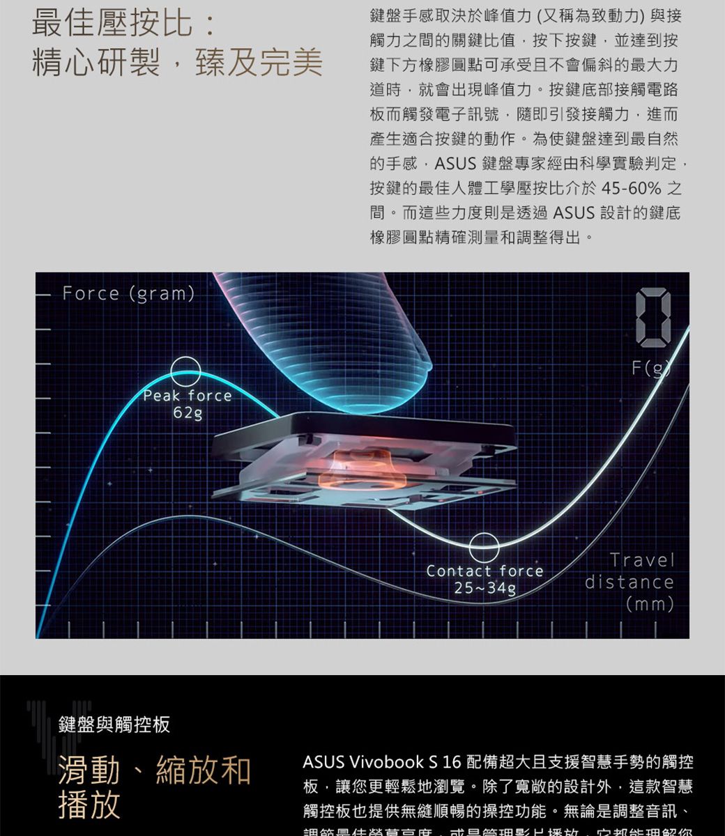 最佳壓按比精心研製臻及完美鍵盤手感取決於峰值力又稱為致動力與接觸力之間的關鍵比值按下按鍵並達到按鍵下方橡膠圓點可承受且不會偏斜的最大力道時就會出現峰值力。按鍵底部接觸電路板而觸發電子訊號隨即引發接觸力,進而產生適合按鍵的動作。為使鍵盤達到最自然的手感,ASUS 鍵盤專家經由科學實驗判定,按鍵的最佳人體工學壓按比介於4560%之間。而這些力度則是透過ASUS 設計的鍵底橡膠圓點精確測量和調整得出。- orce(ram)Peak force62gF(g)Contact force25~34gTraveldistance(mm)鍵盤與觸控板滑動、縮放和播放ASUS Vivobook S16 配備超大且支援智慧手勢的觸控板,讓您更輕鬆地瀏覽。除了寬敞的設計外,這款智慧觸控板也提供無縫順暢的操控功能。無論是調整音訊、 ,